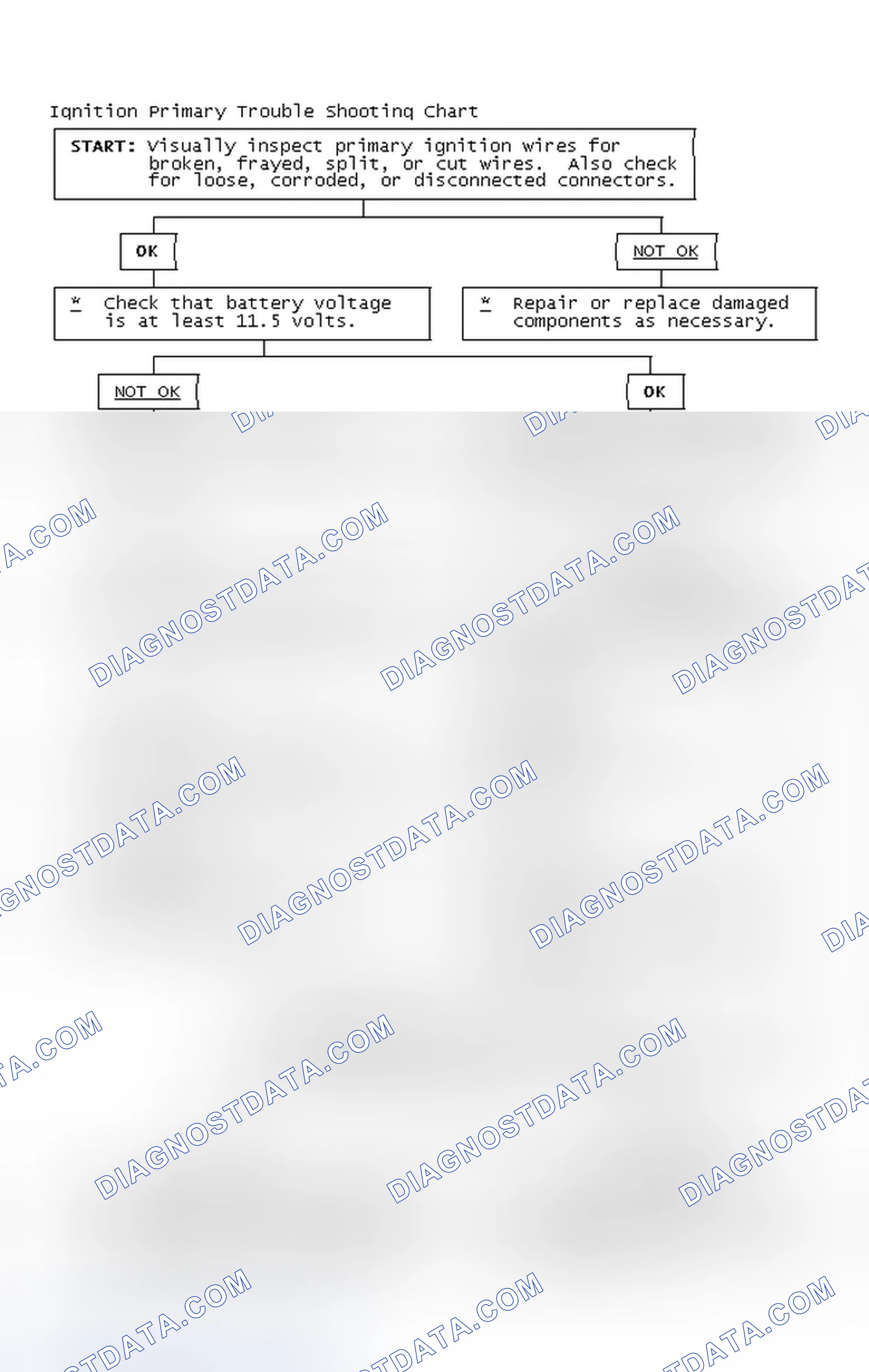 Scheme 4: Ignition Primary Trouble Shooting Chart