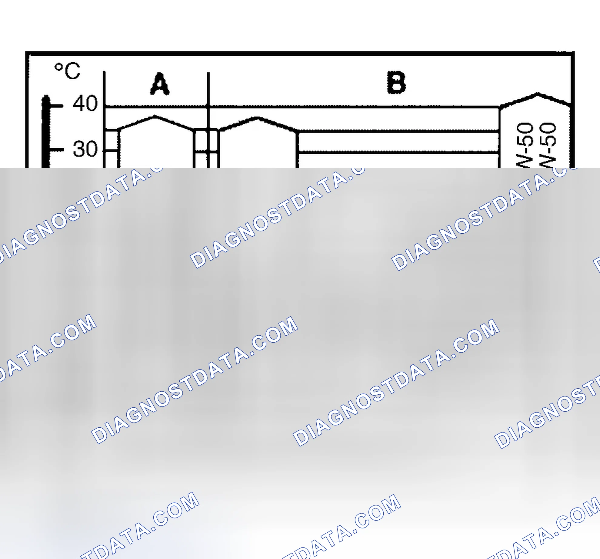 Scheme 231: Oil Viscosity & Type