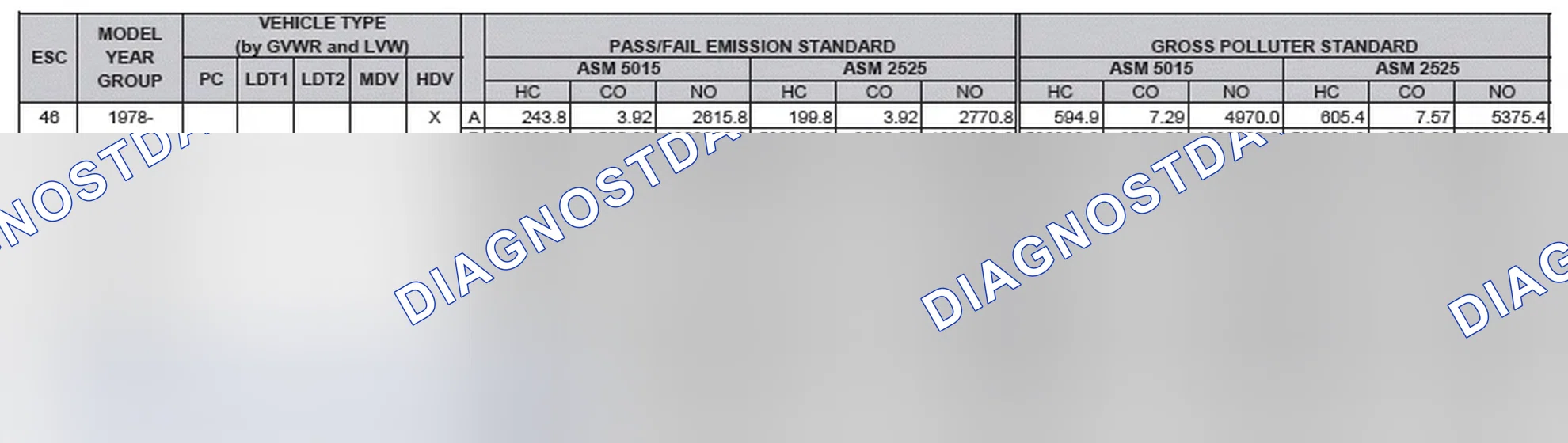 Scheme 2: California Emission Standards - Enhanced & Partially Enhanced Program Areas - Heavy Duty Vehicles (ASM Test)