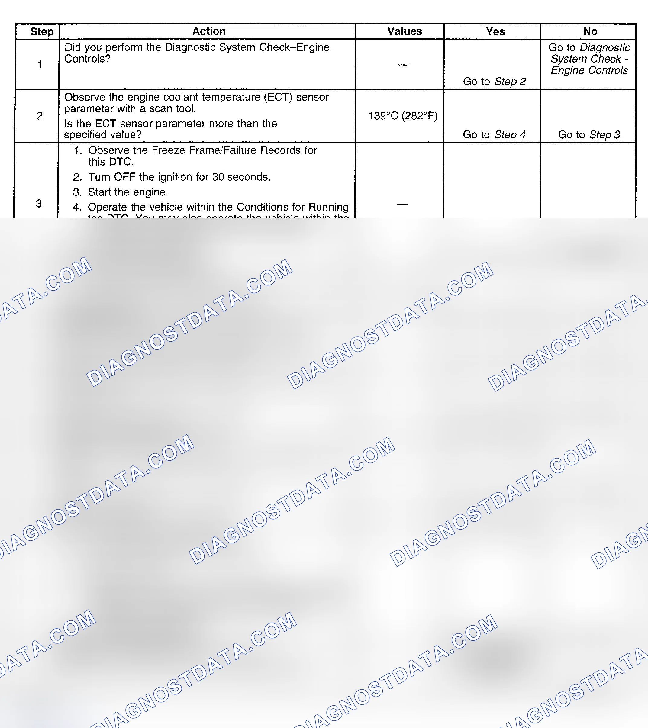 Scheme 124: Diagnostic Procedure