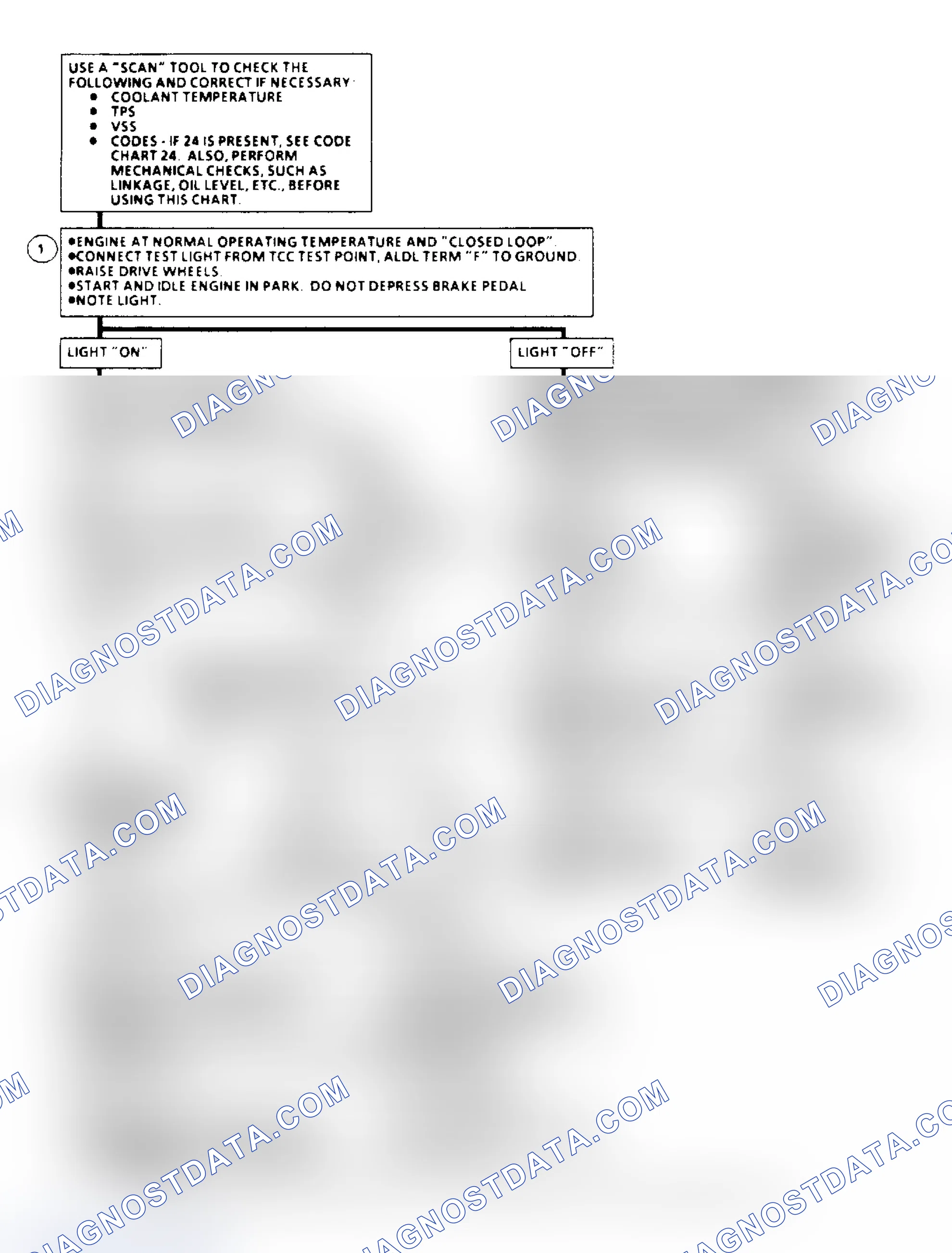 Scheme 128: TCC Elect. Diagnosis Flow Chart (4.3/5.0/5.7L Under 8500 GVW)