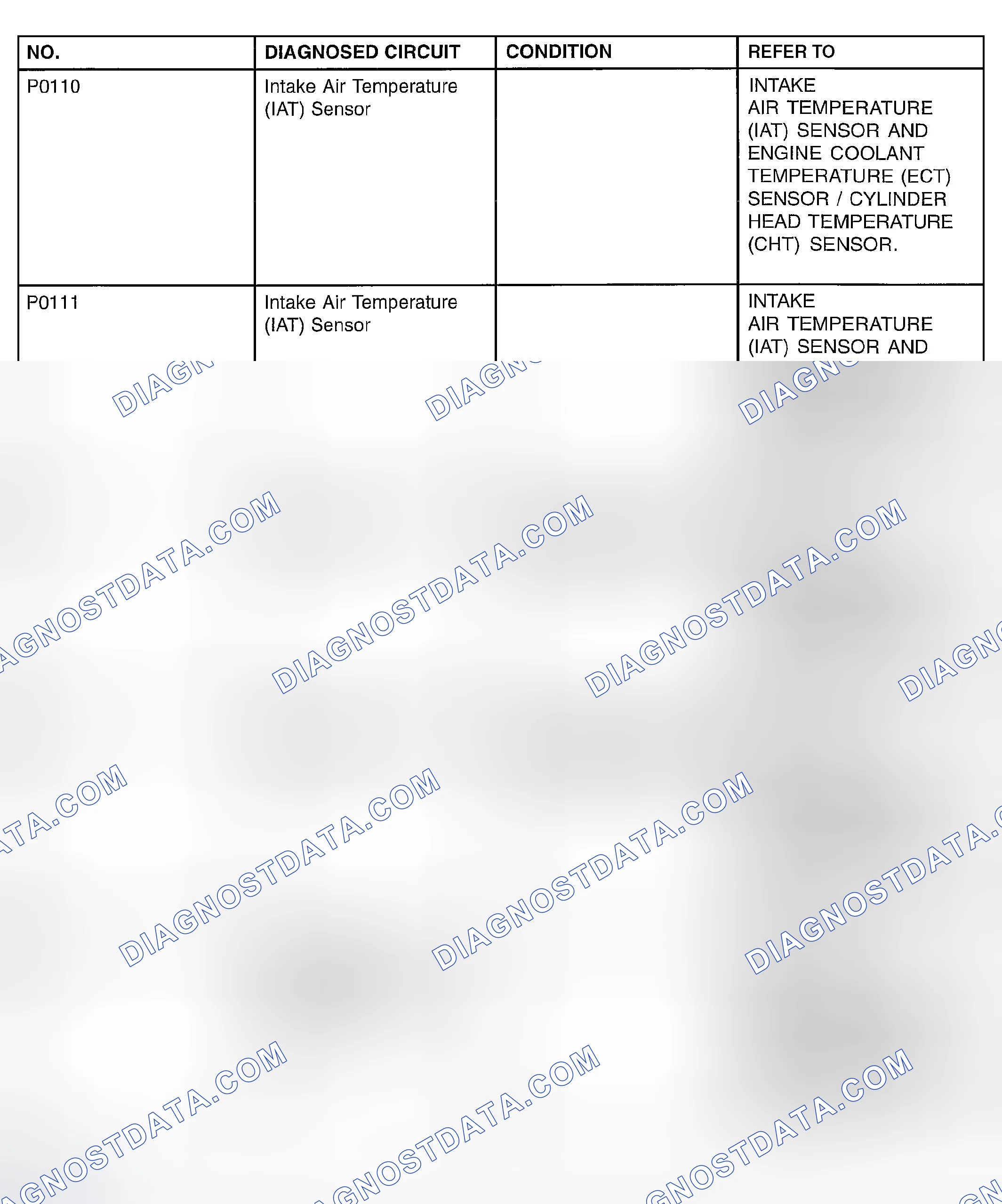 Scheme 112