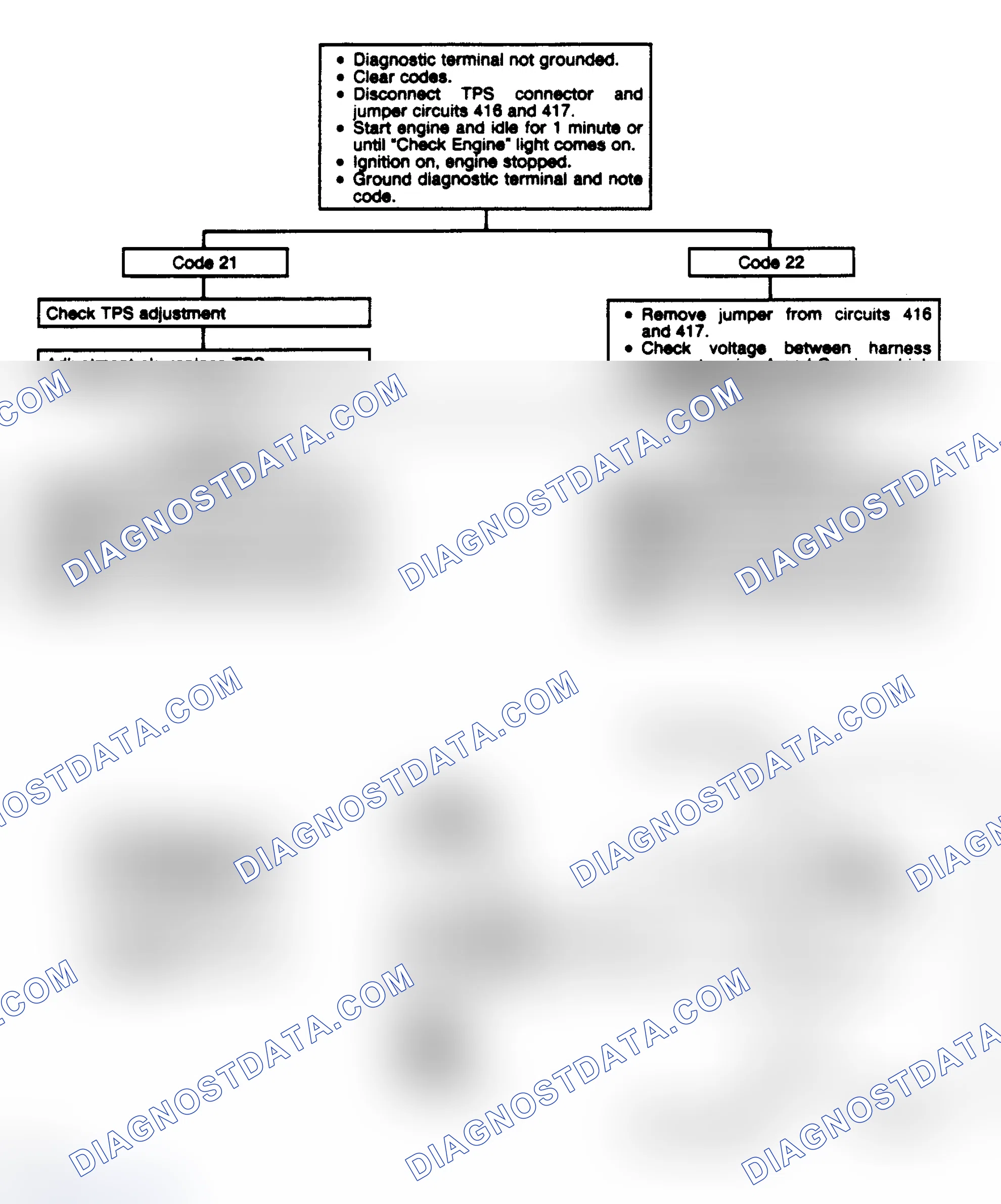 Scheme 291: Code 22: TPS Signal Voltage Low Flow Chart