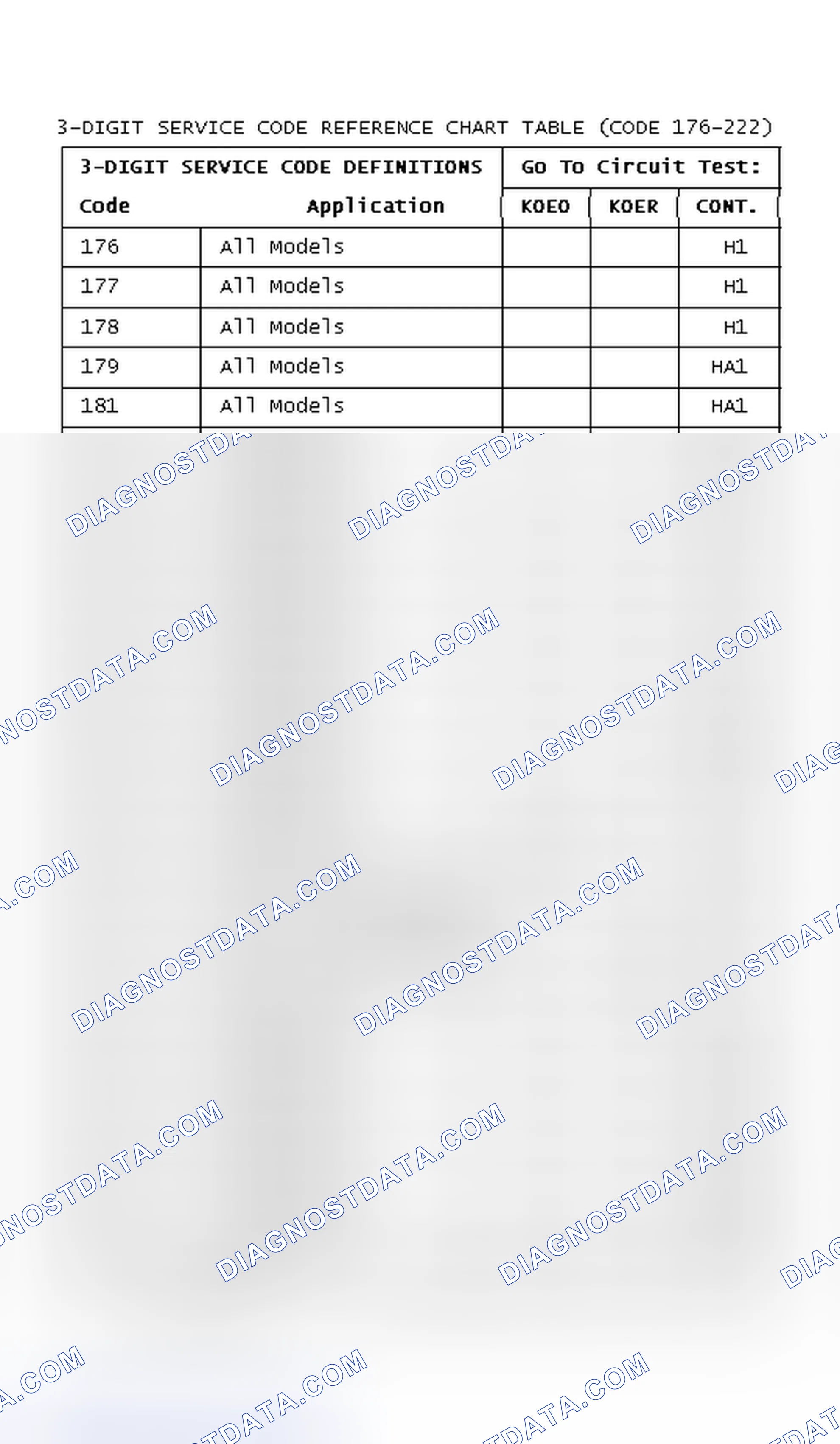 Scheme 135: 3-DIGIT SERVICE CODE REFERENCE CHART TABLE (CODE 176-222)