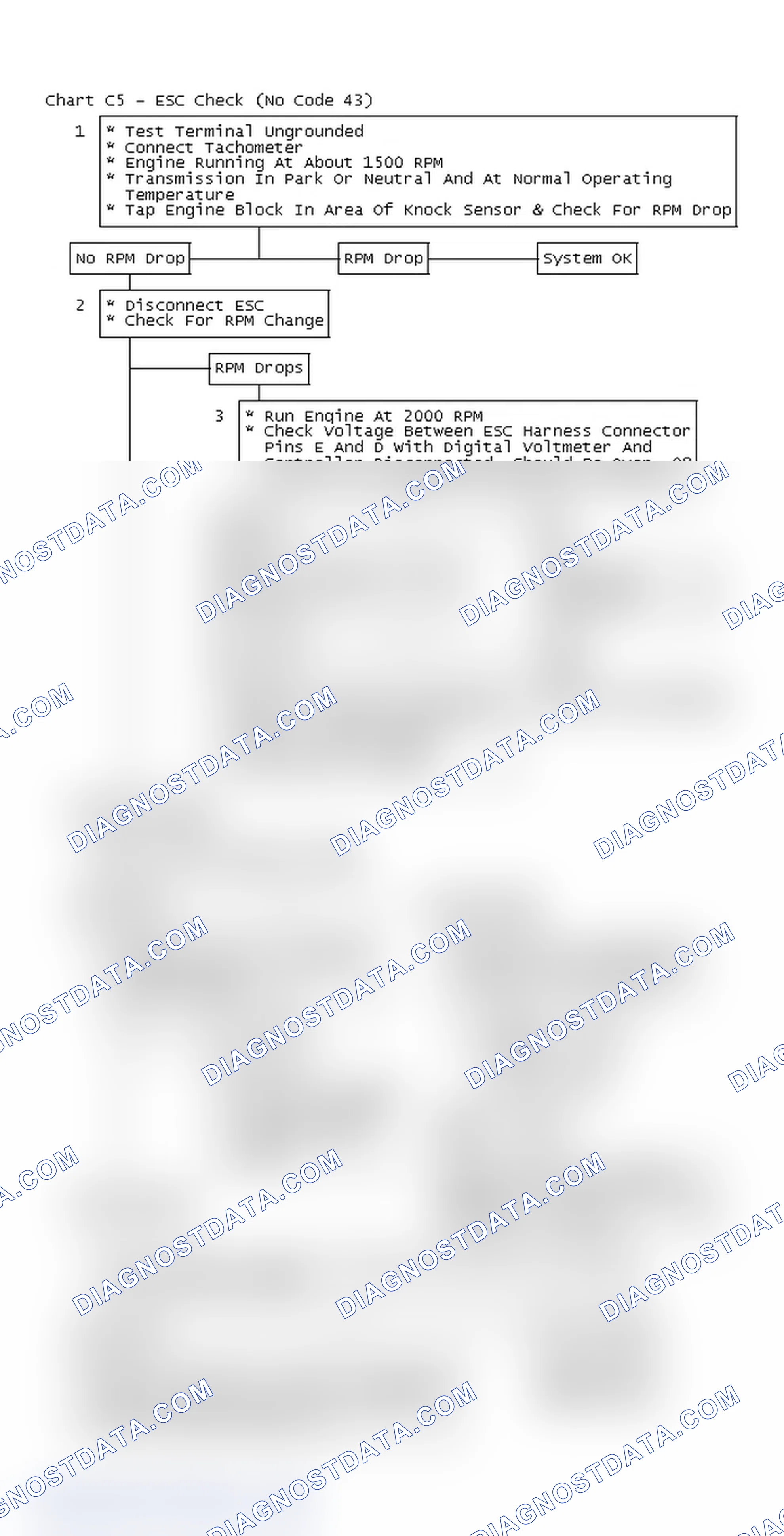 Scheme 147: Flow Chart C5 - ESC Check (No Code 43)