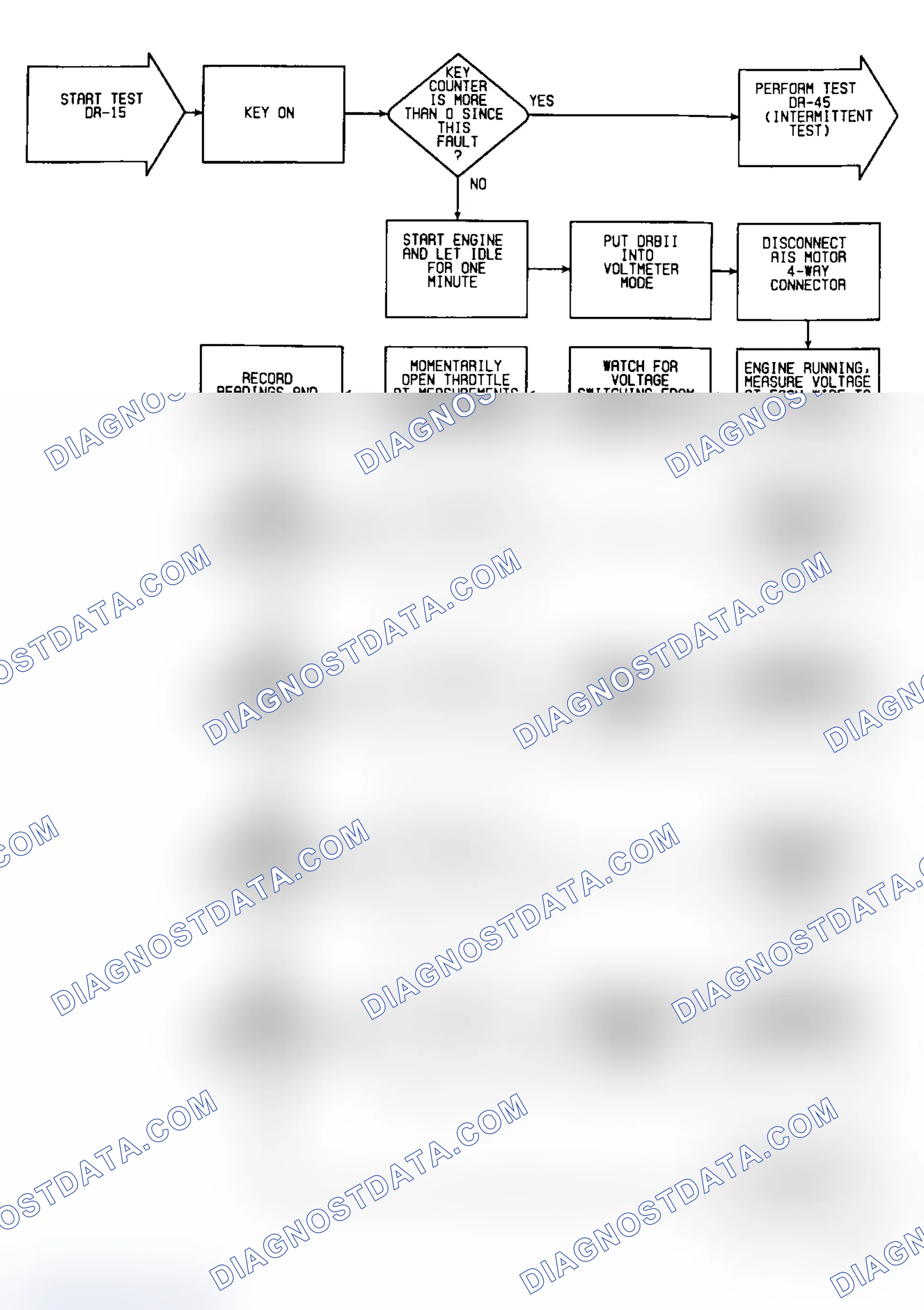 Scheme 395: DR15: Flow Chart (1 of 2)
