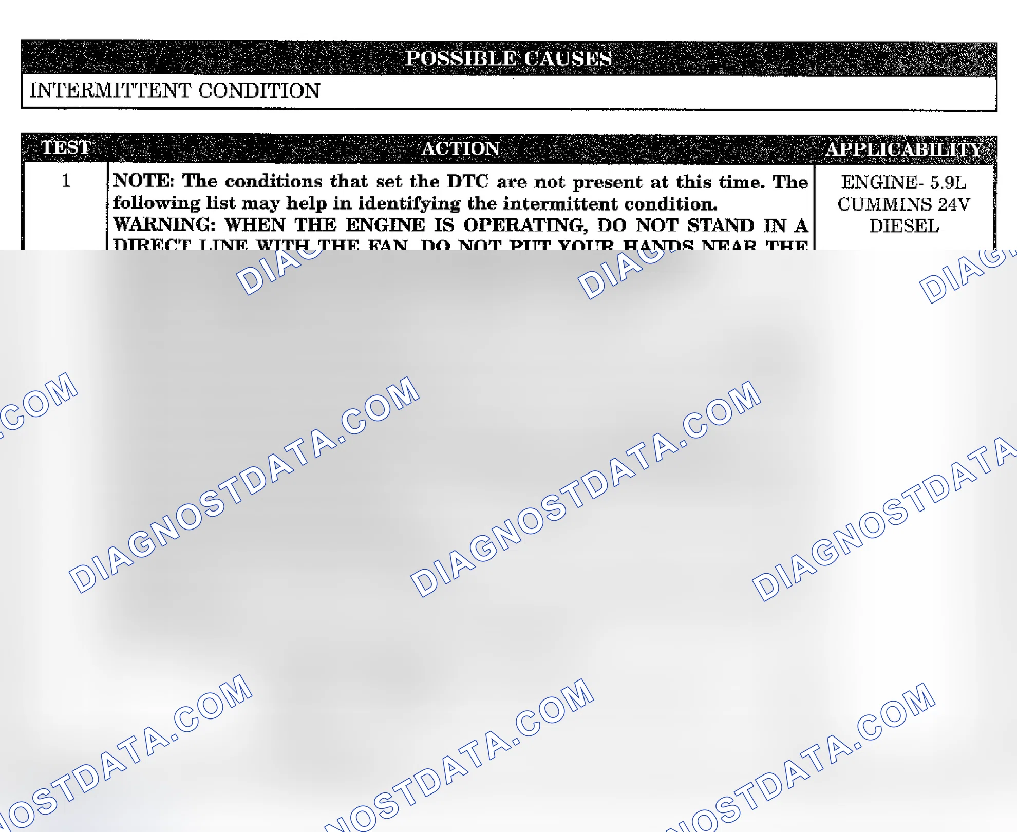 Scheme 822: INTERMITTENT CONDITION