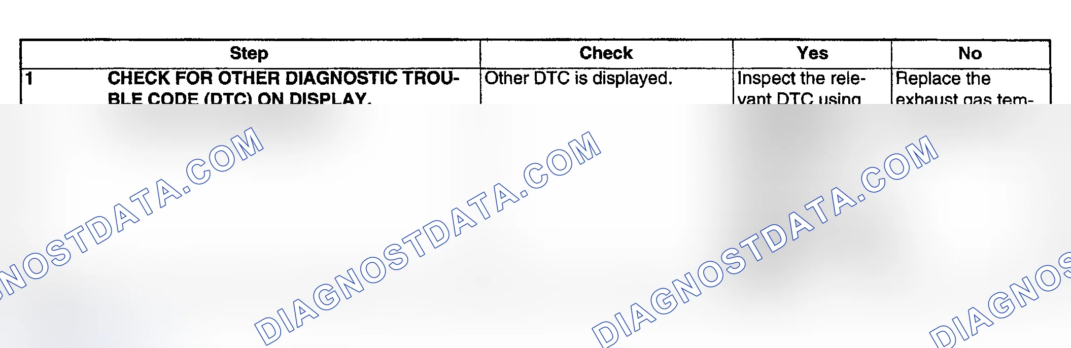 Scheme 250: DIAGNOSTIC PROCEDURE