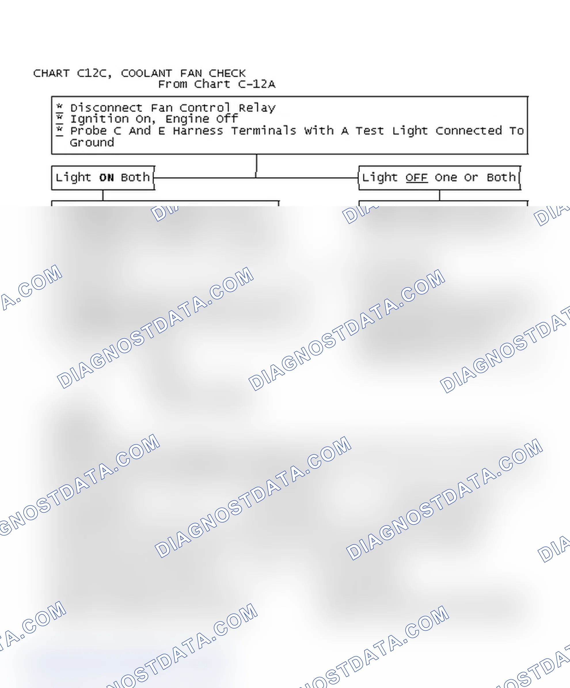 Scheme 425: Chart C12C, Coolant Fan Check