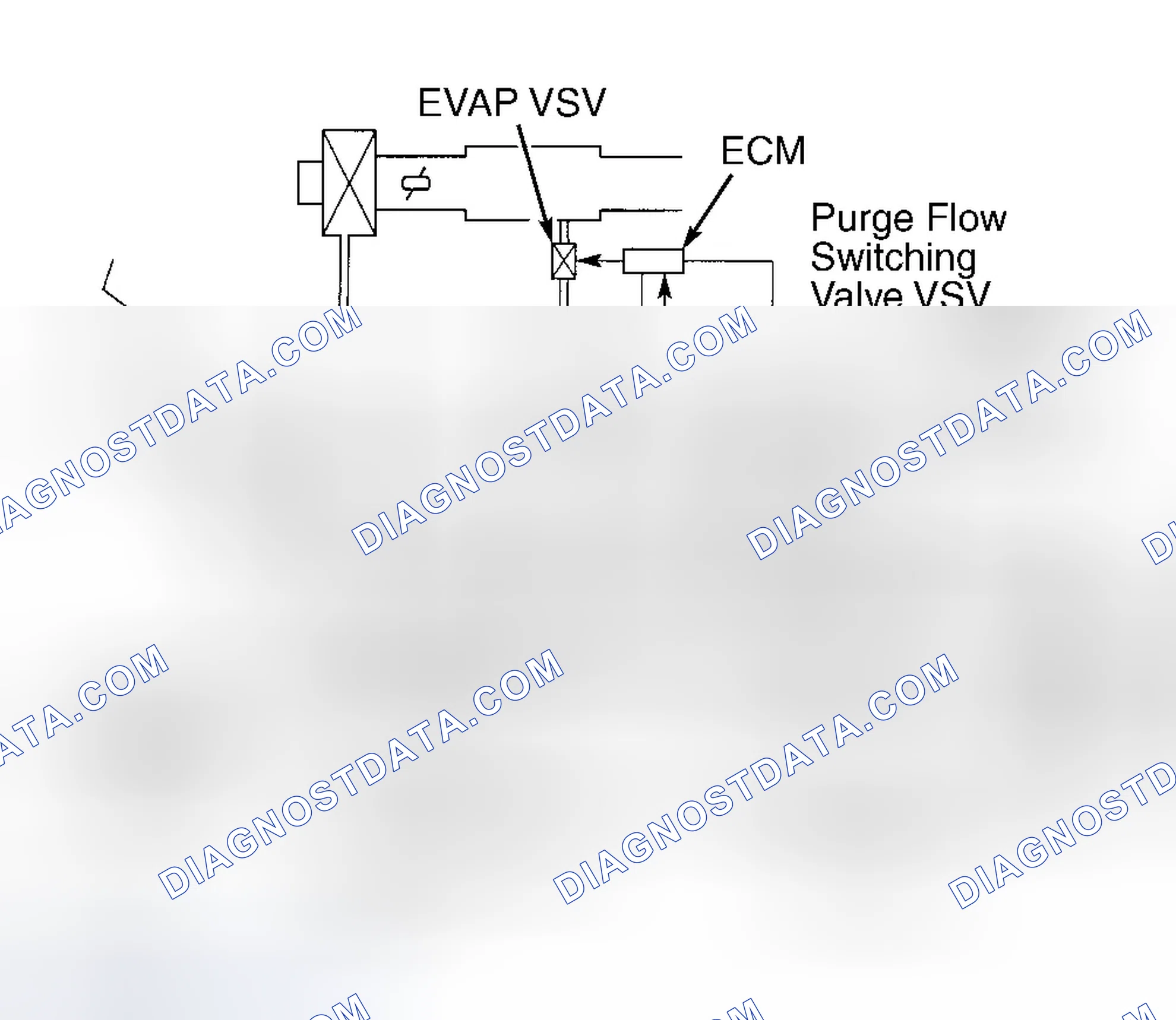 Scheme 22: Vapor Pressure Sensor (Prius)
