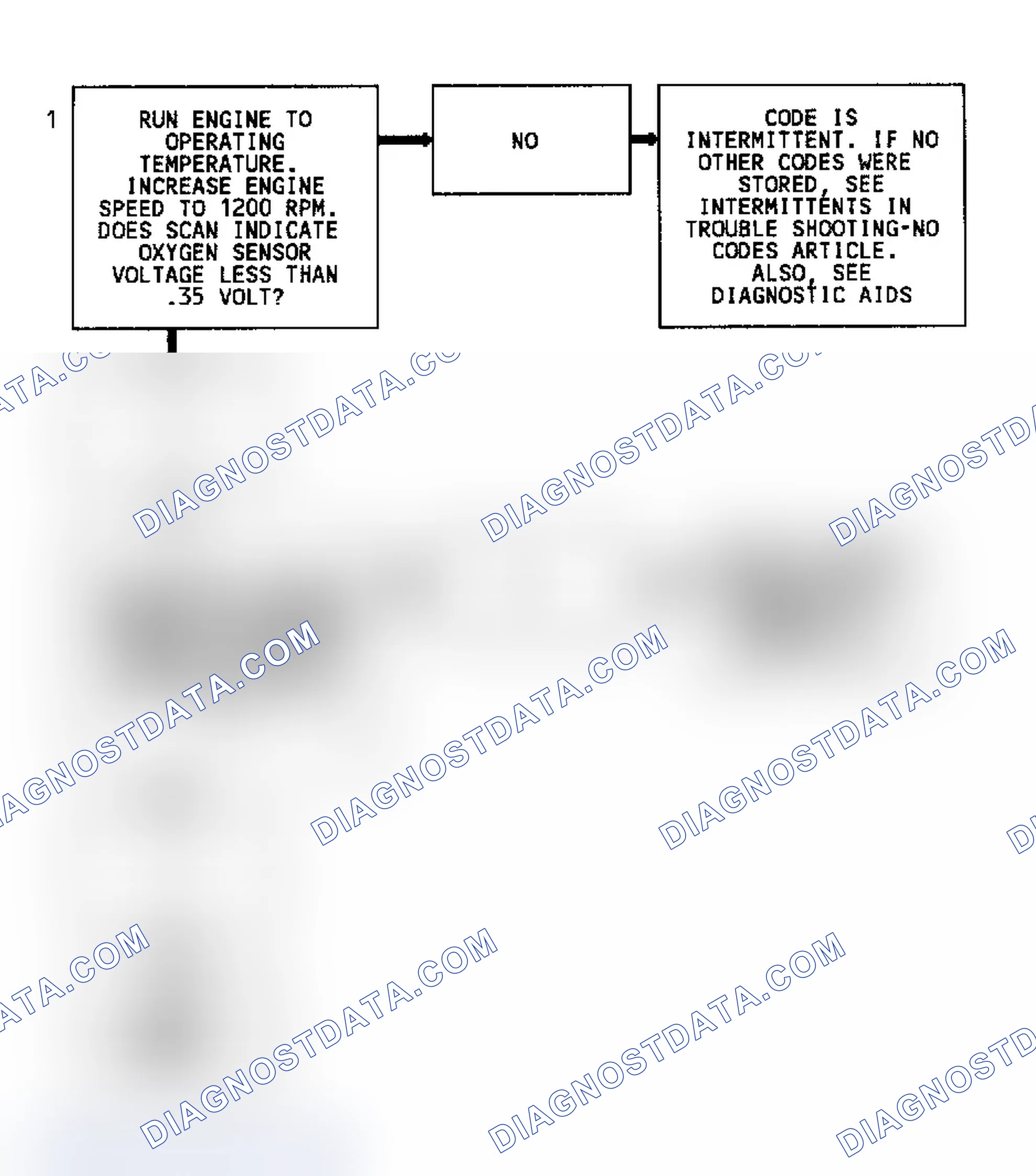 Scheme 172: Code 44 Flow Chart (5.0L) Lean Exhaust Indication