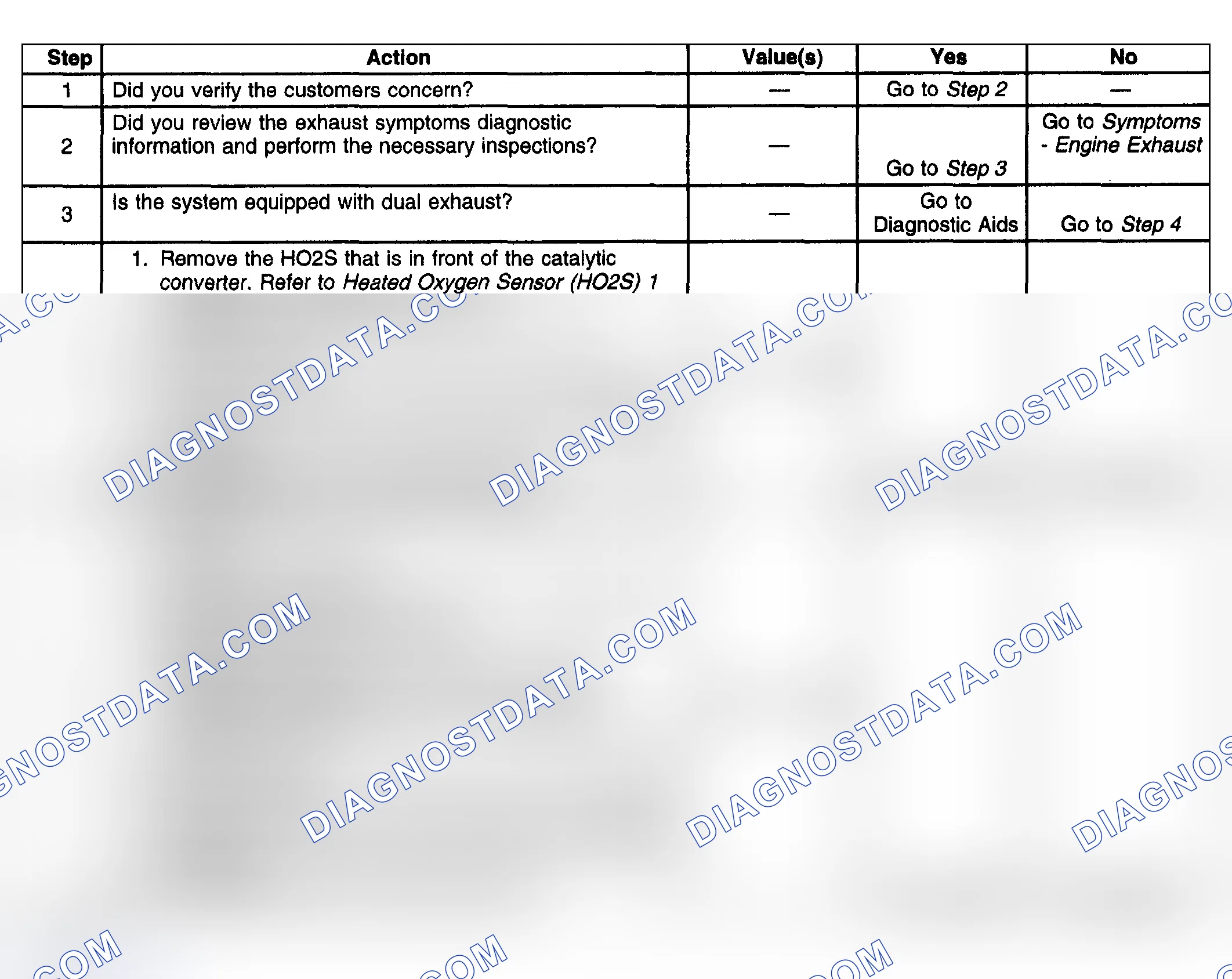 Scheme 1: Test Description