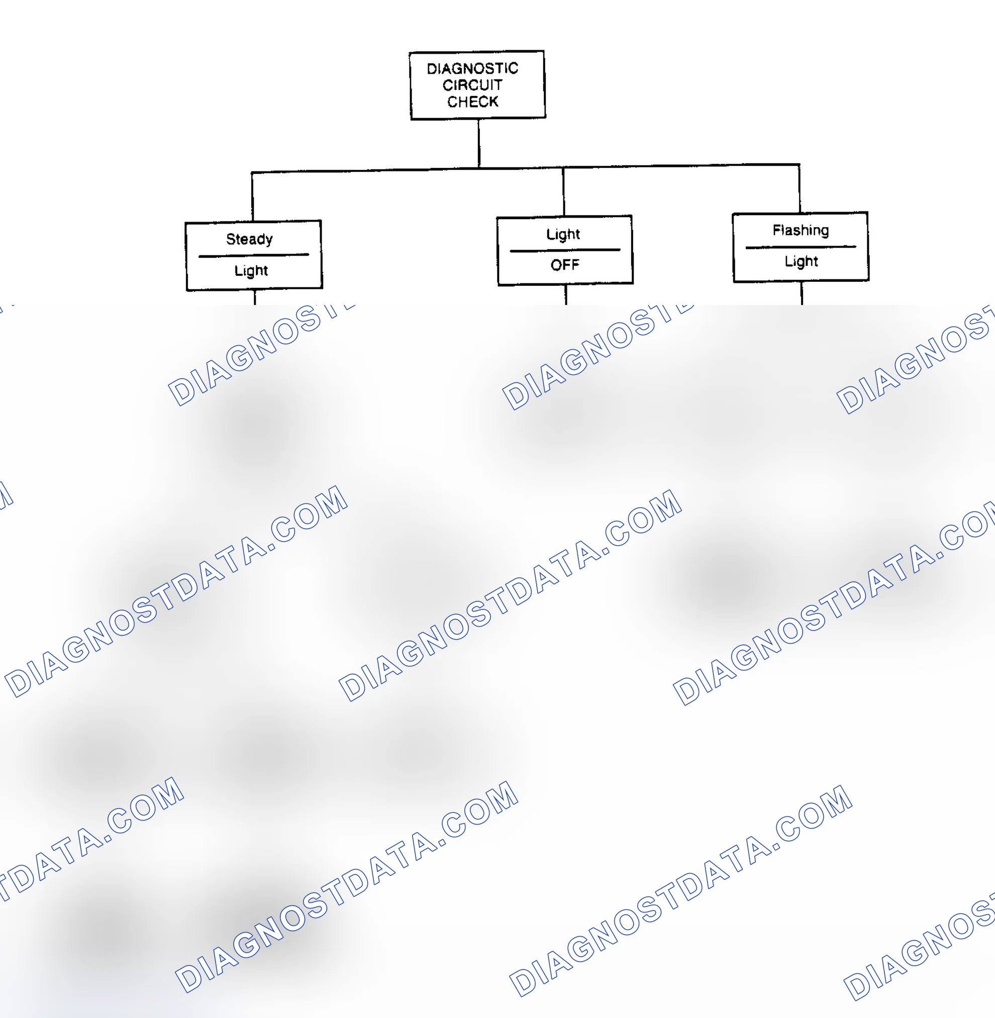 Scheme 292: Computerized Engine Control Diagnostic Procedure