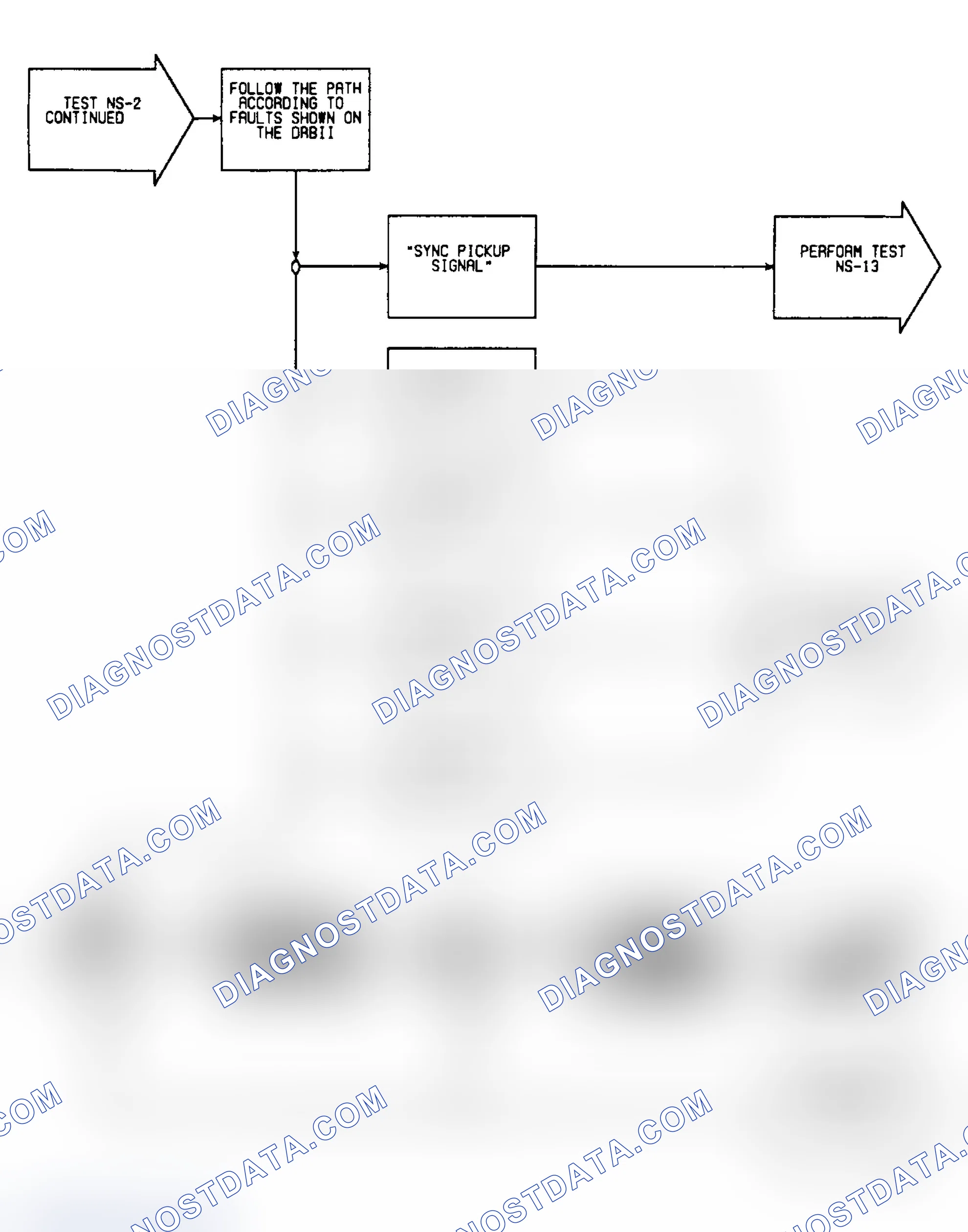 Scheme 348: NS2: Flow Chart (2 of 2)