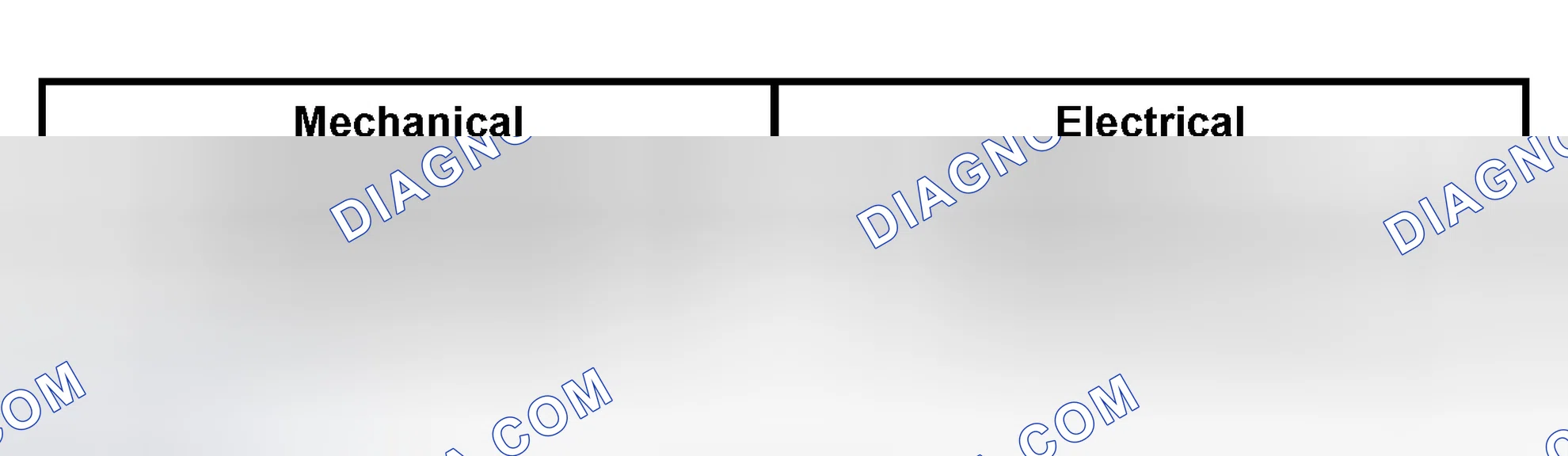 Scheme 3: Inspection and Verification