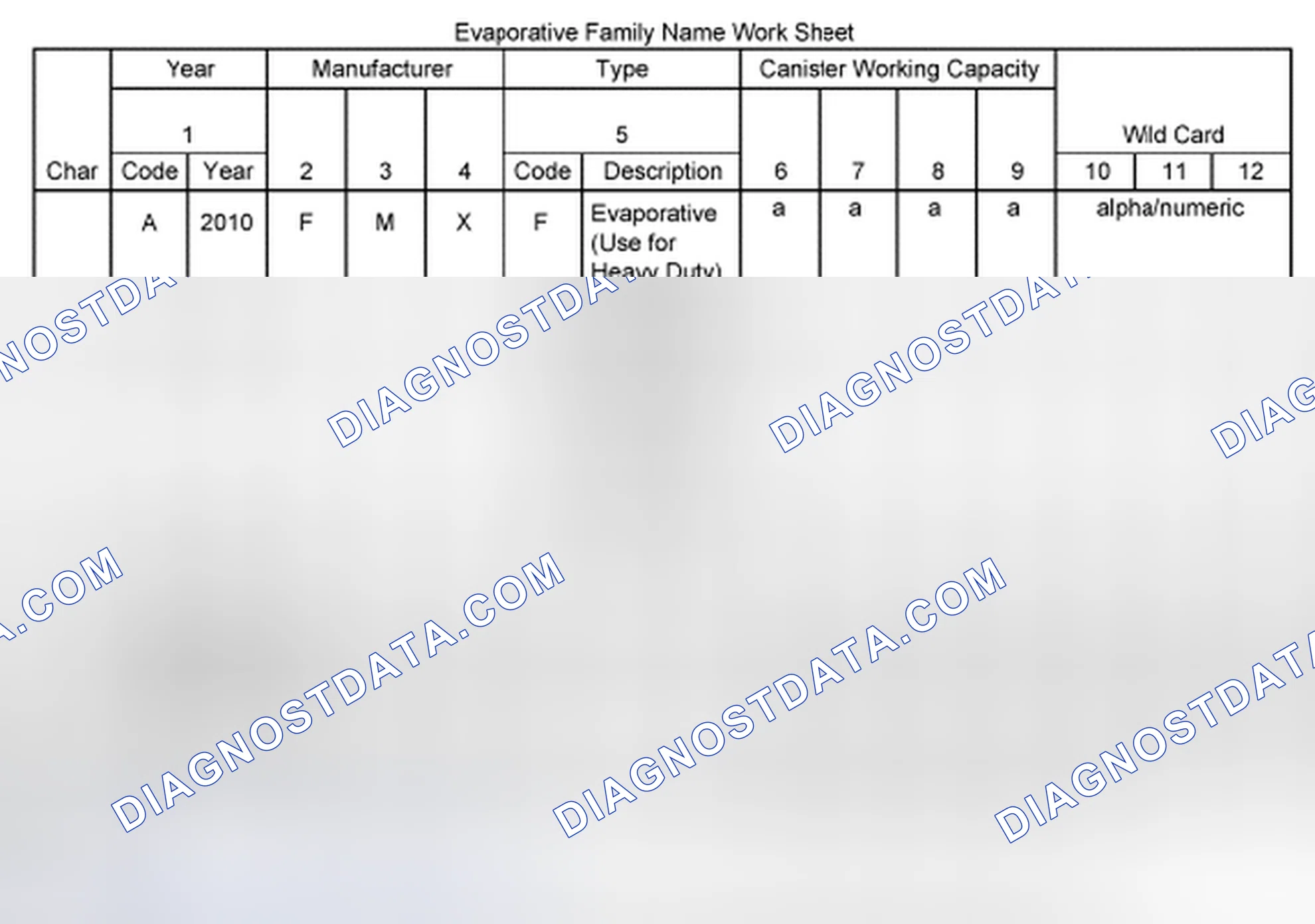 Scheme 9: Engine Family Name Work Sheet