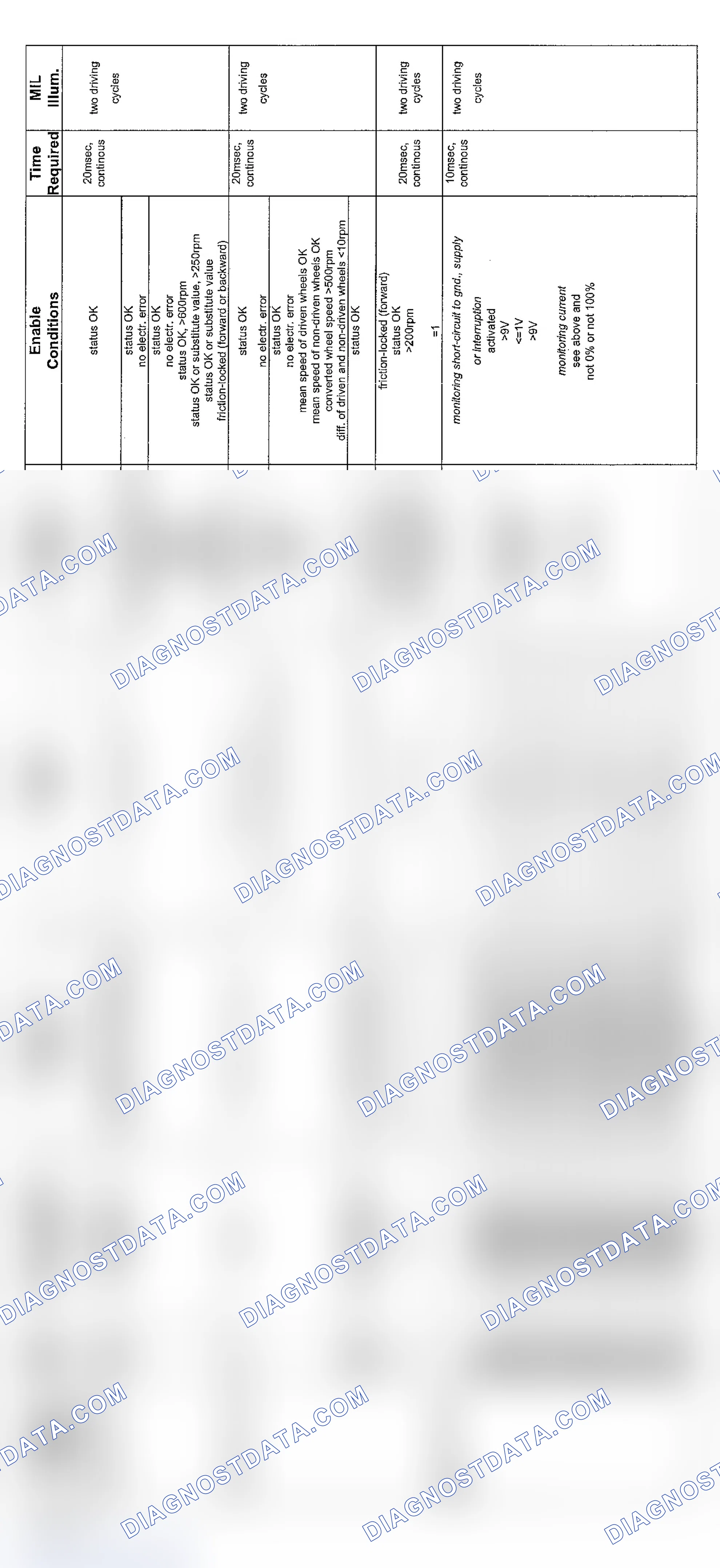 Scheme 75: V8 & V12 6-Speed Transmission Diagnosis (2003 - 1 Of 6)
