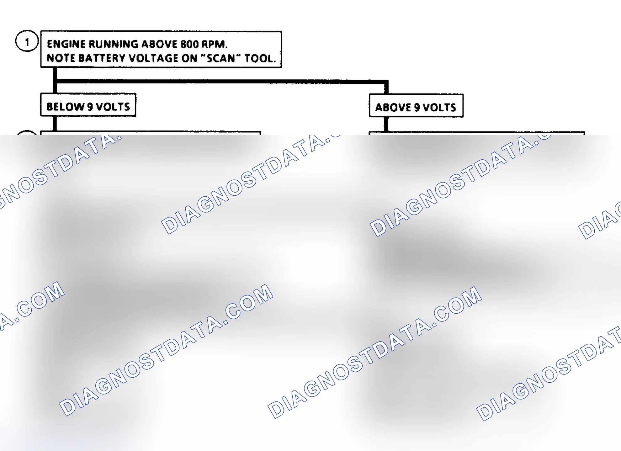 Scheme 150: Code 75 Flow Chart - System Voltage Low