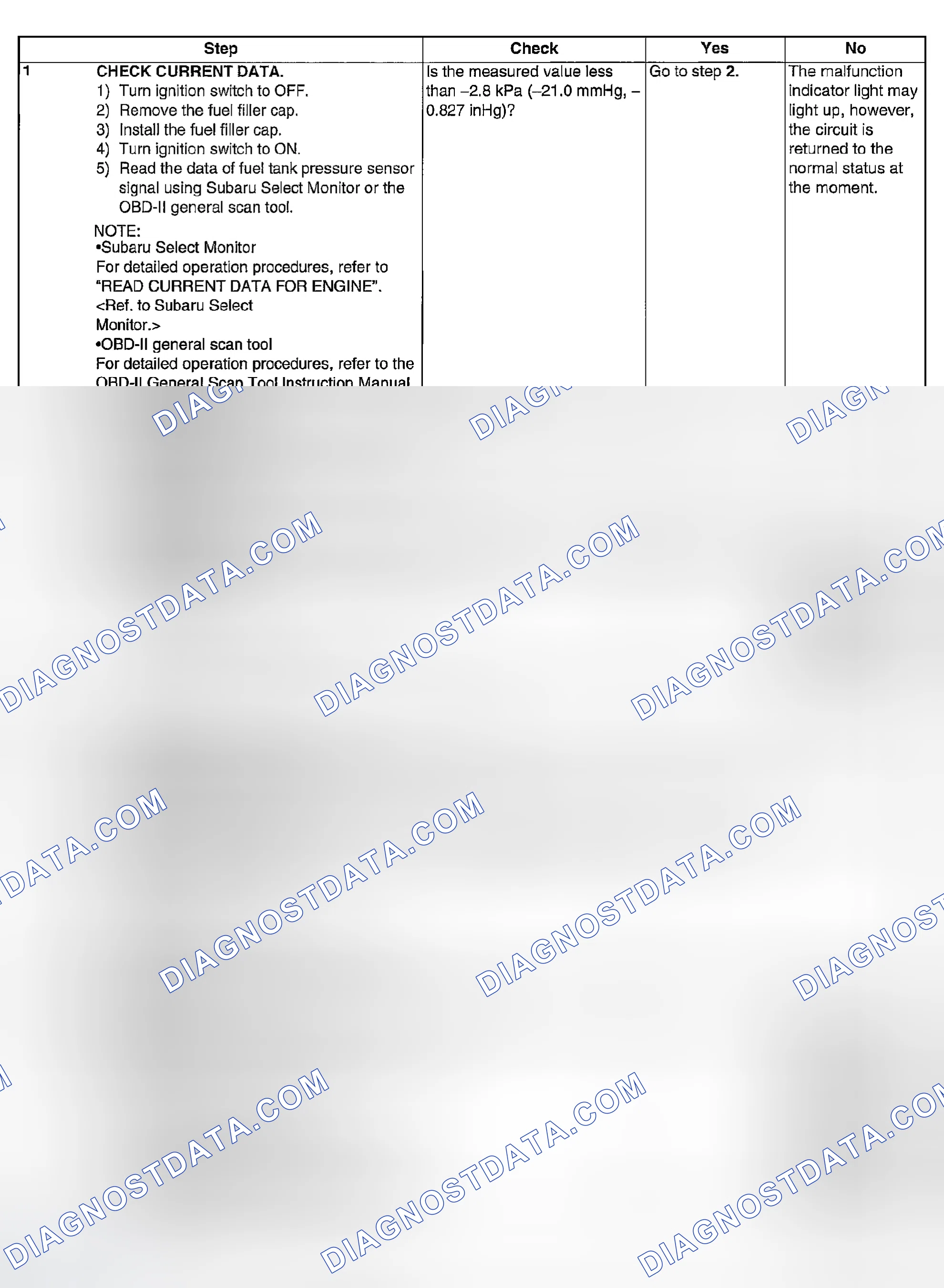 Scheme 975: DIAGNOSTIC PROCEDURE