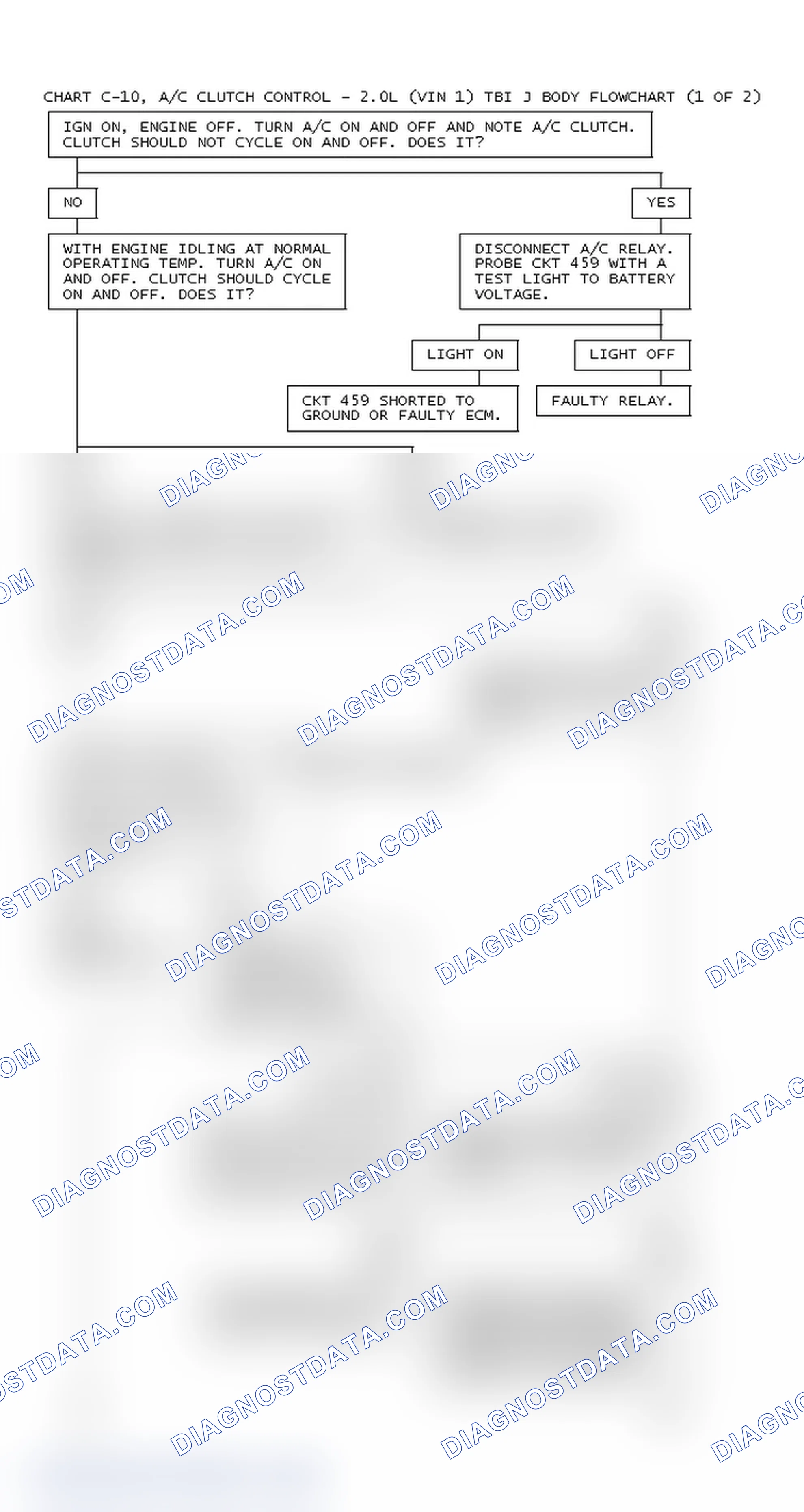 Scheme 201: Chart C-10, A/C Clutch Control - 2.0L (VIN 1) TBI J Body Flowchart (1 Of 2)