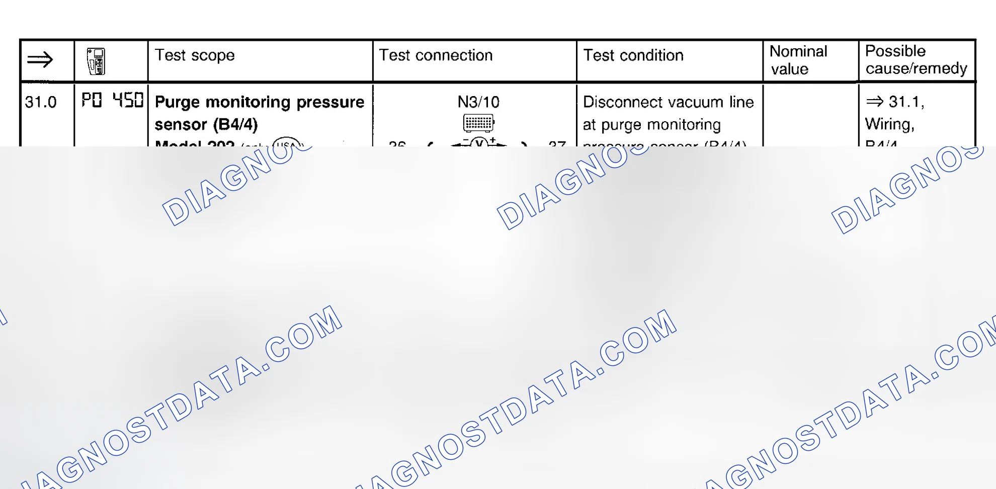 Scheme 37: Fuel Injection System Tests (Step 31.0 & 31.1)