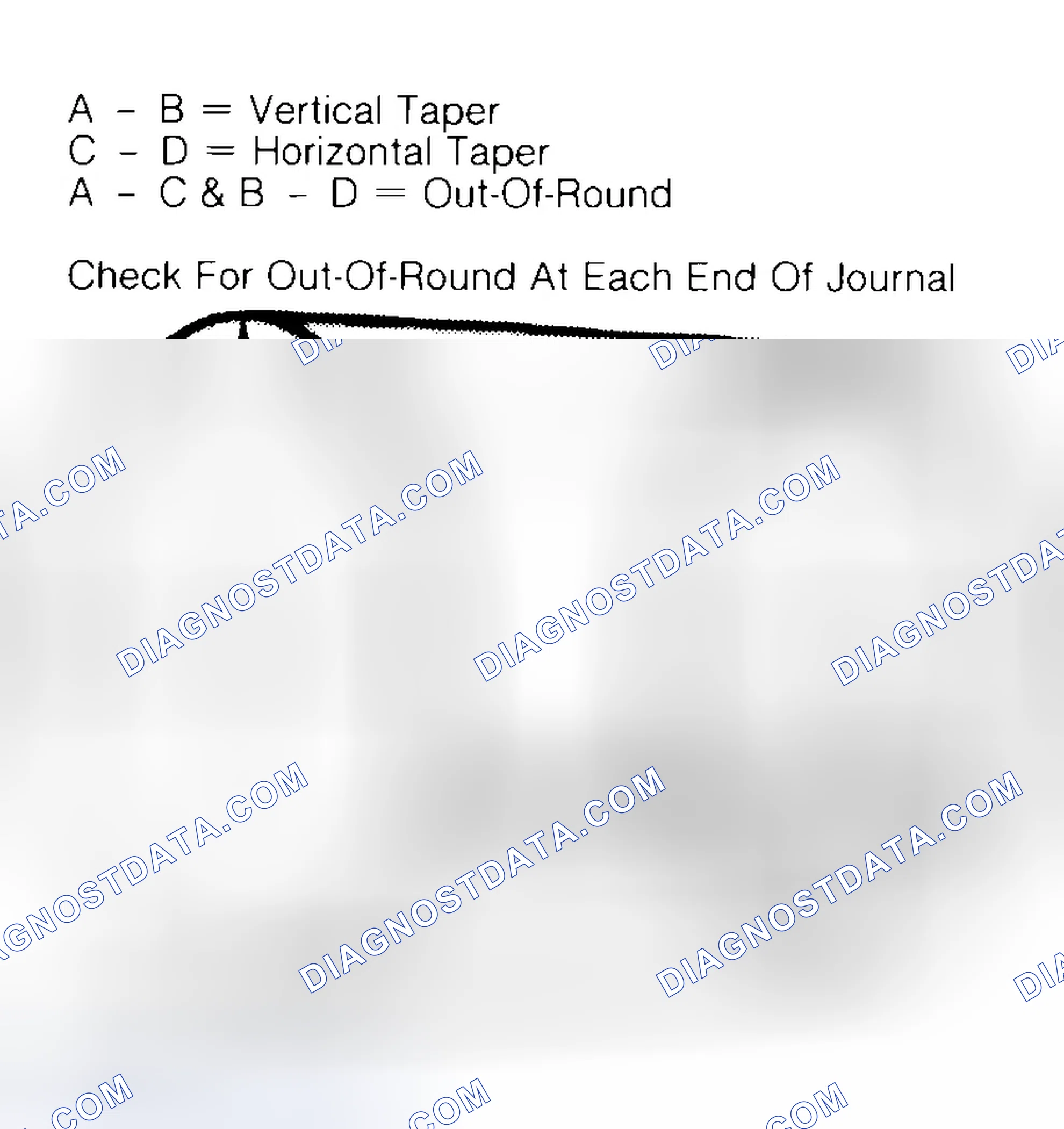 Scheme 5: Measuring Crankshaft Journals