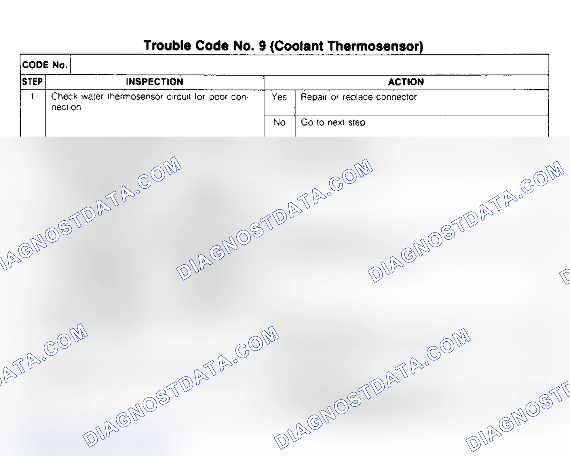 Scheme 9: CODE 9: COOLANT THERMOSENSOR