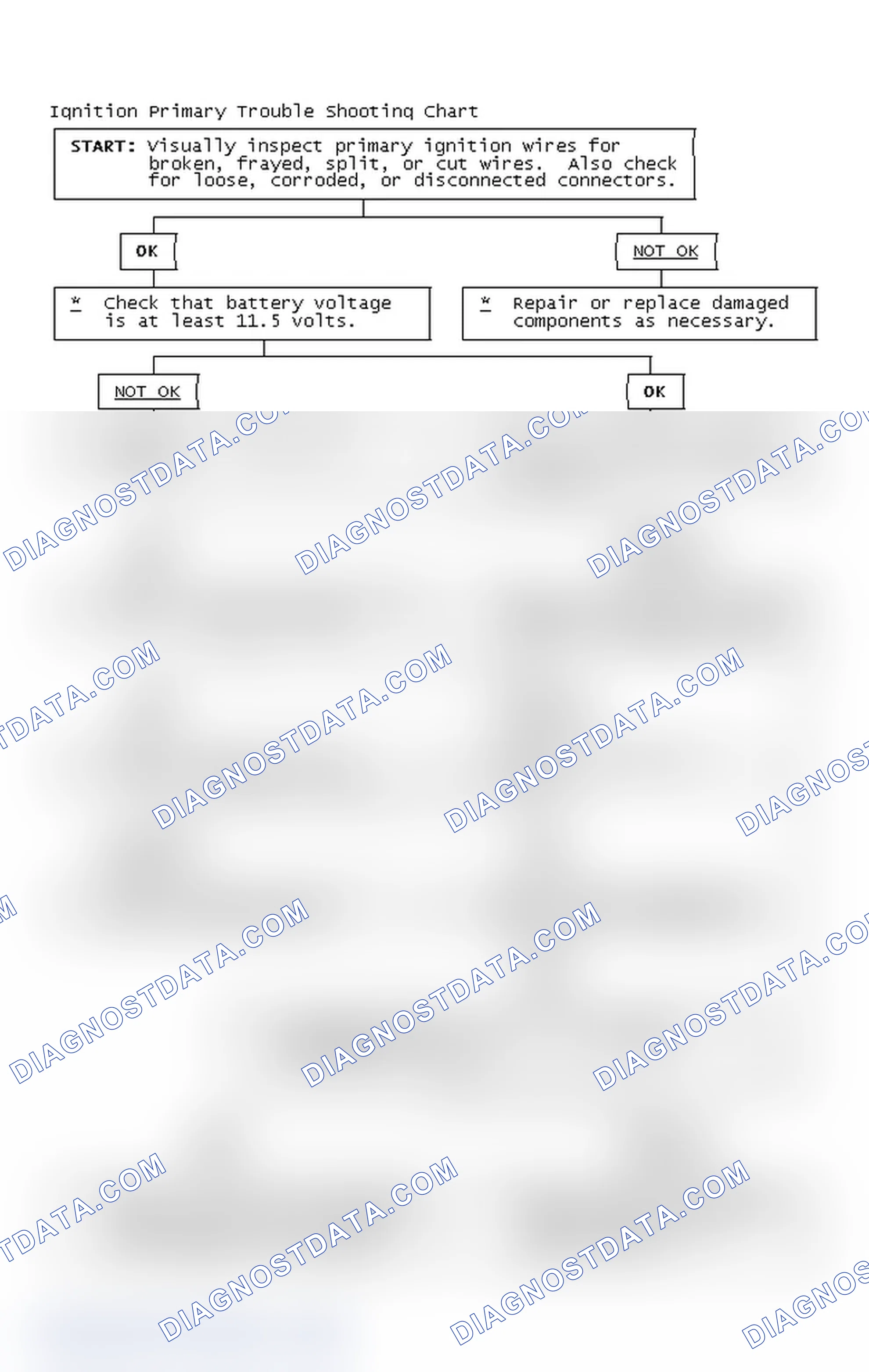 Scheme 4: Ignition Primary Trouble Shooting Chart