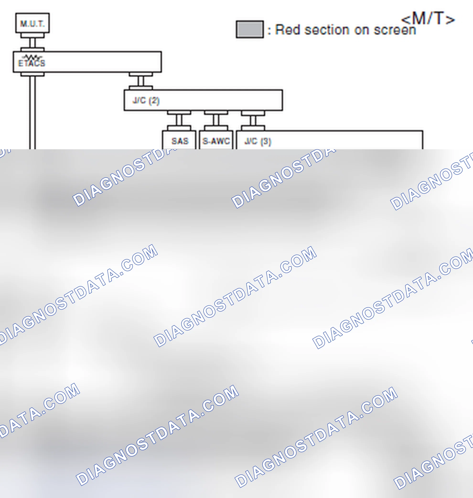 Scheme 531