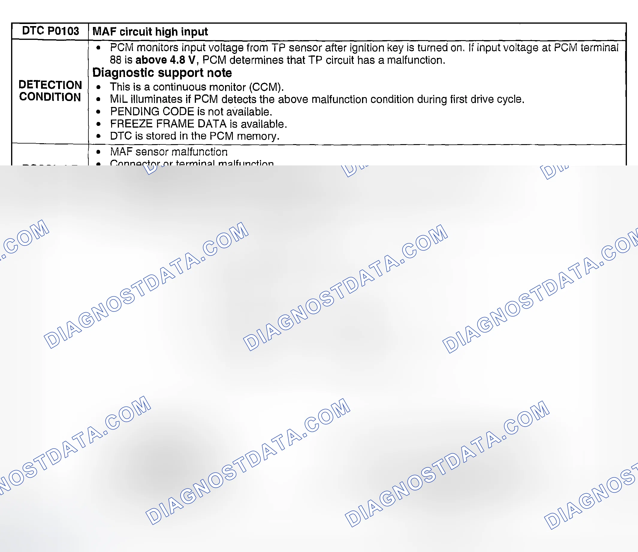 Scheme 34: DTC P0103: MAF CIRCUIT HIGH INPUT