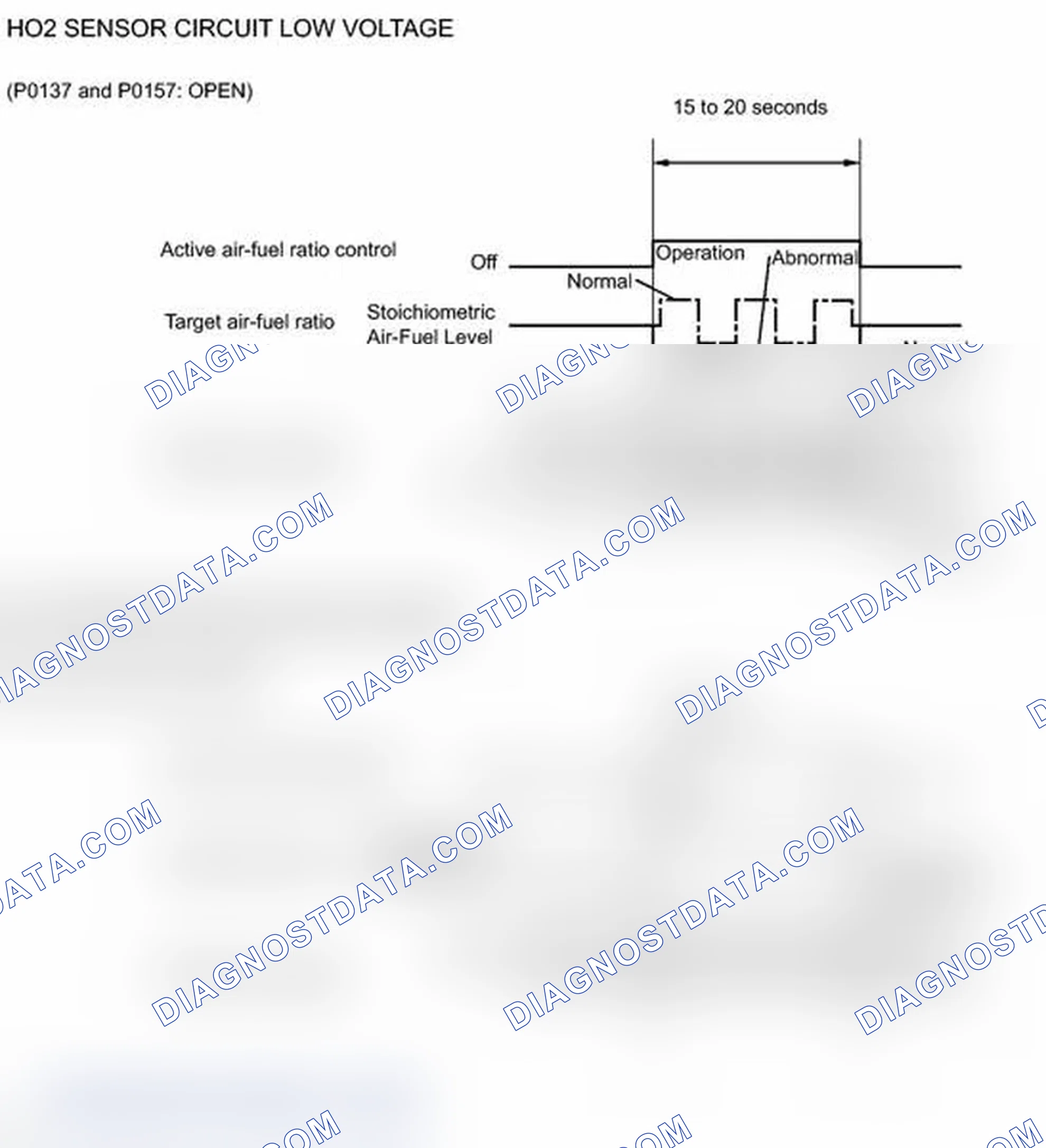 Scheme 310