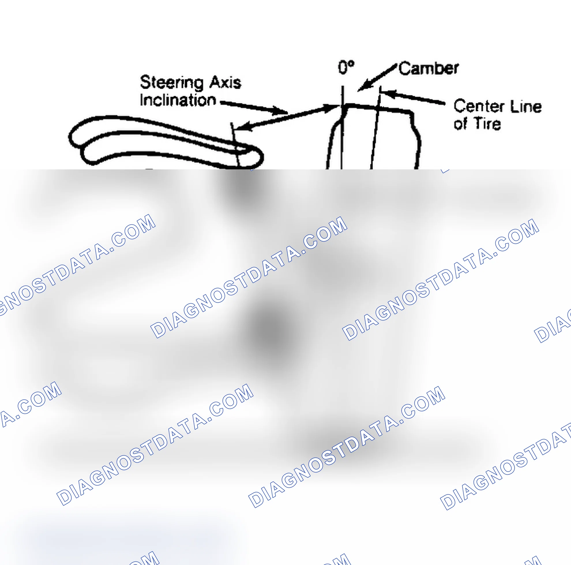 Scheme 6: Checking Steering Axis Inclination