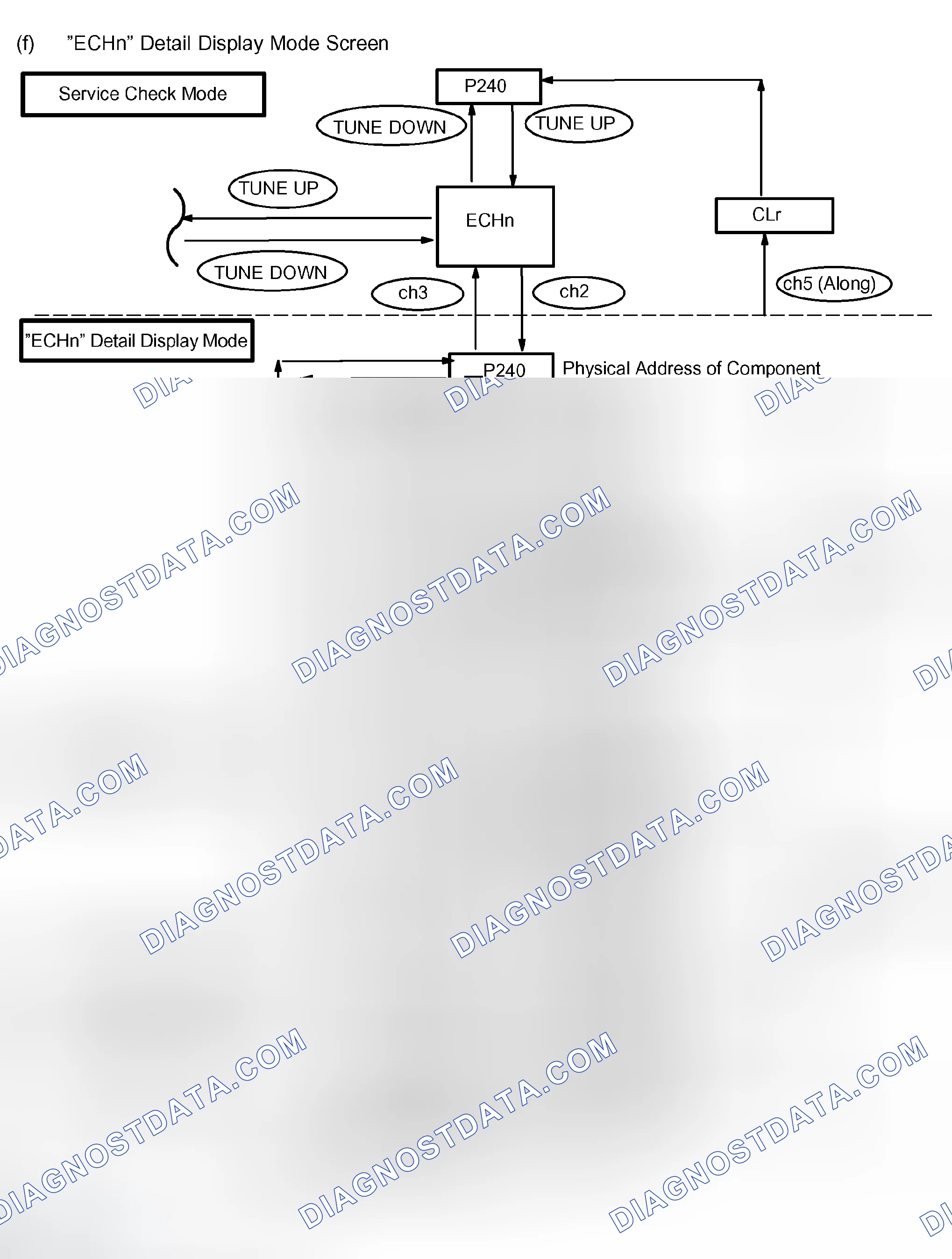 Scheme 9