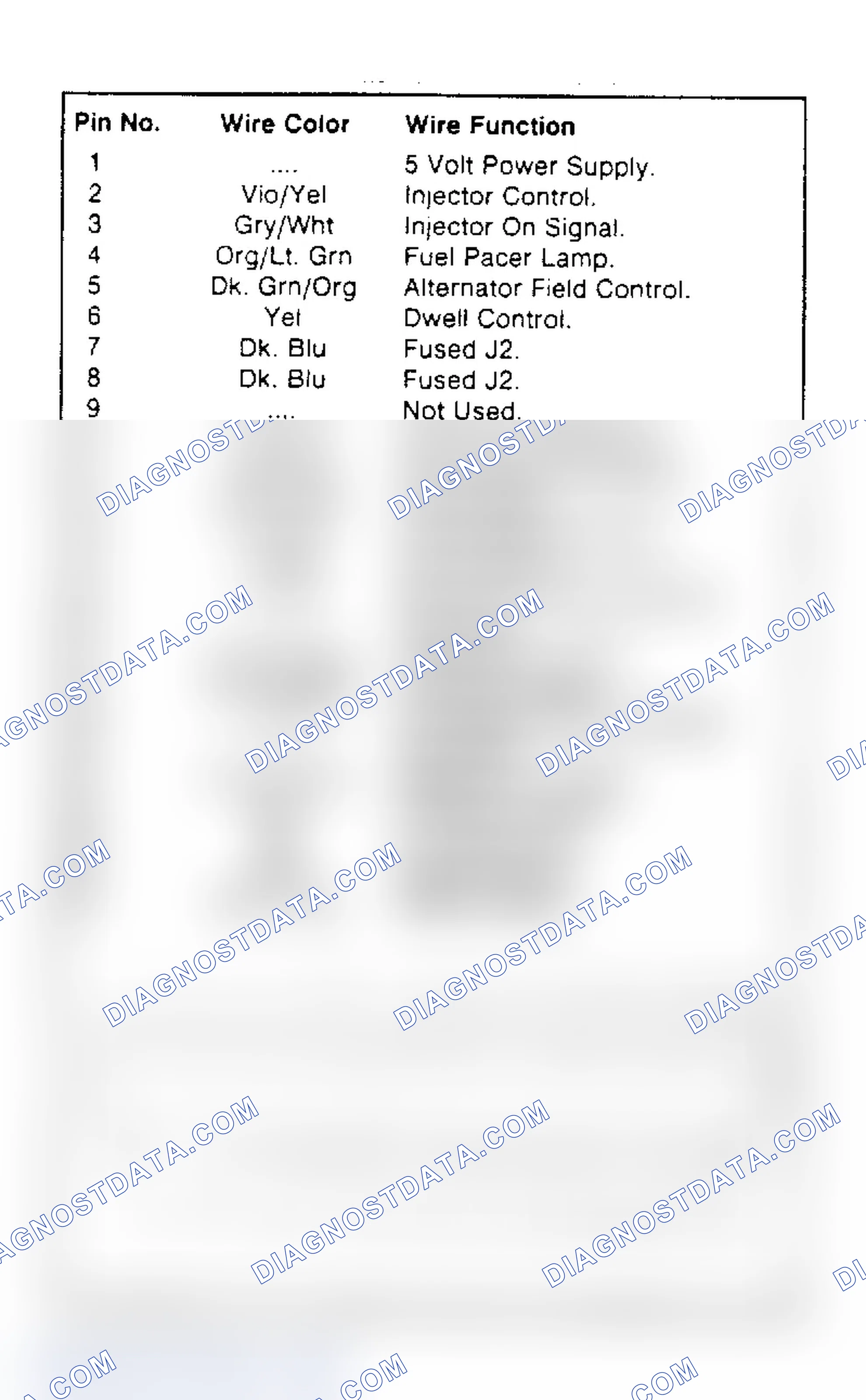Scheme 9: Logic Module Pin Identification - Connector 1