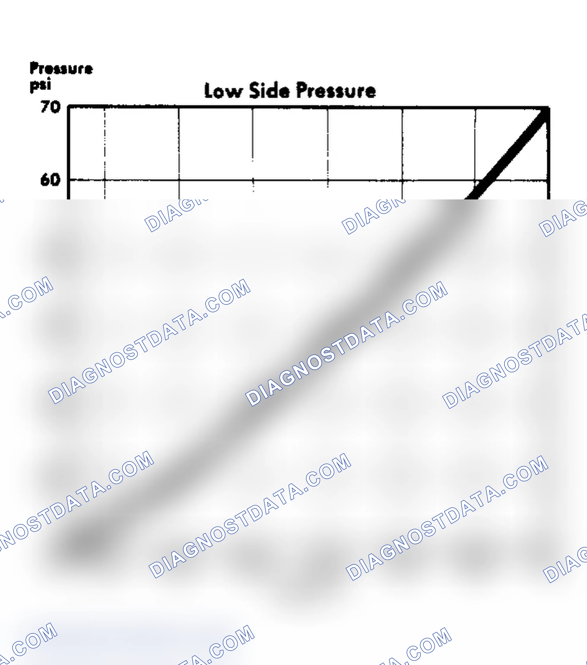 Scheme 26: Evaporator Temperature/Pressure