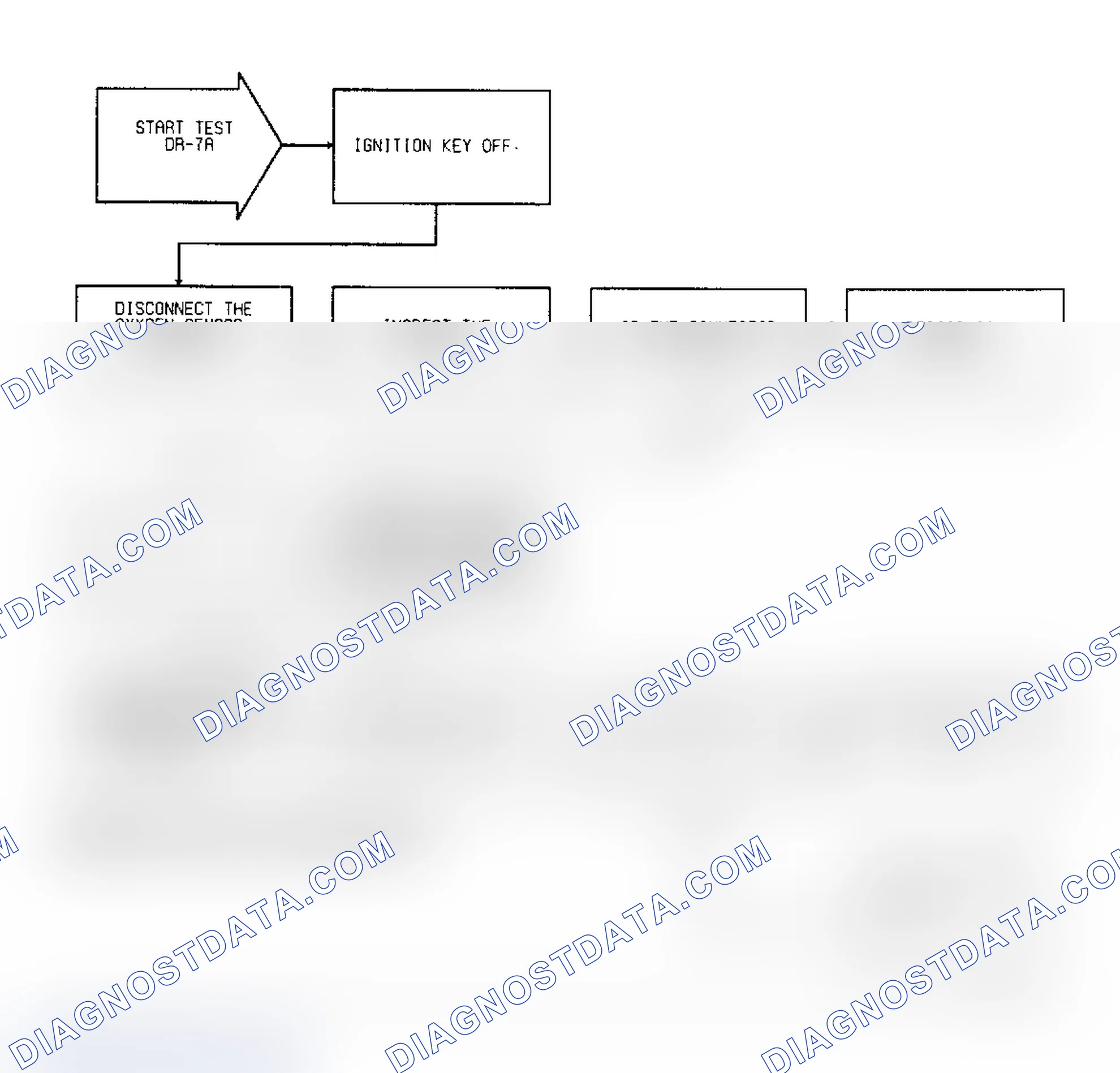 Scheme 82: Test DR-7A, Code 21: (1 of 2) O2 Signal Stays At Center