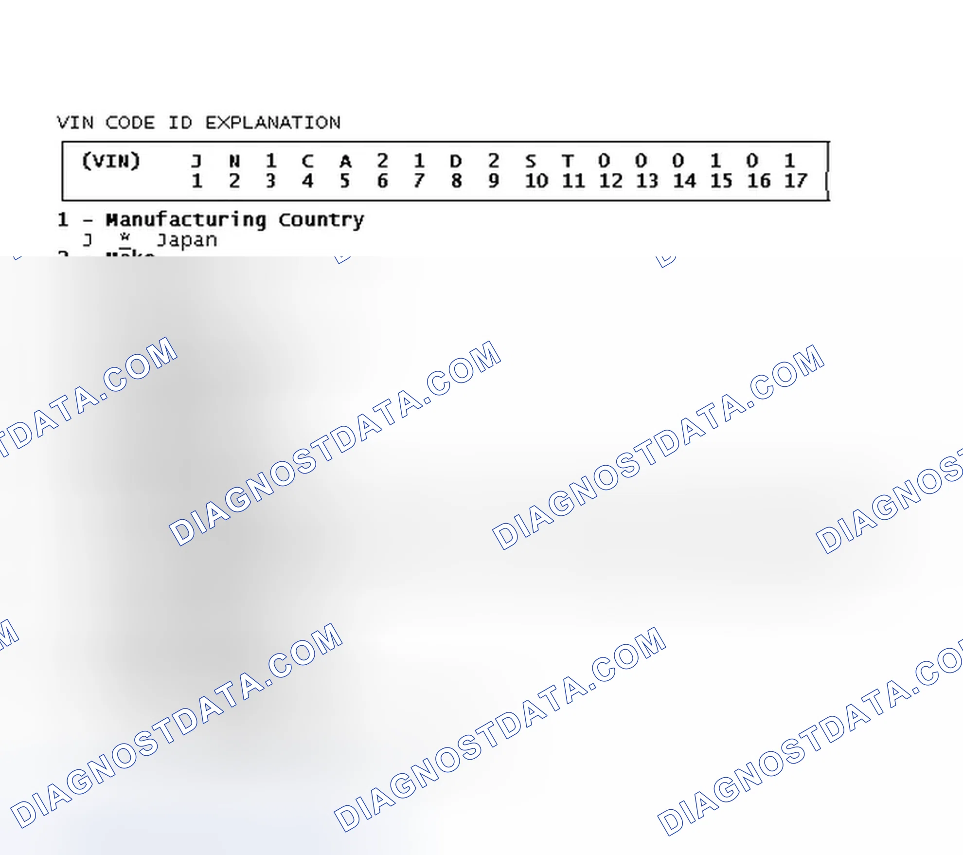 Scheme 3: VIN Code ID Explanation