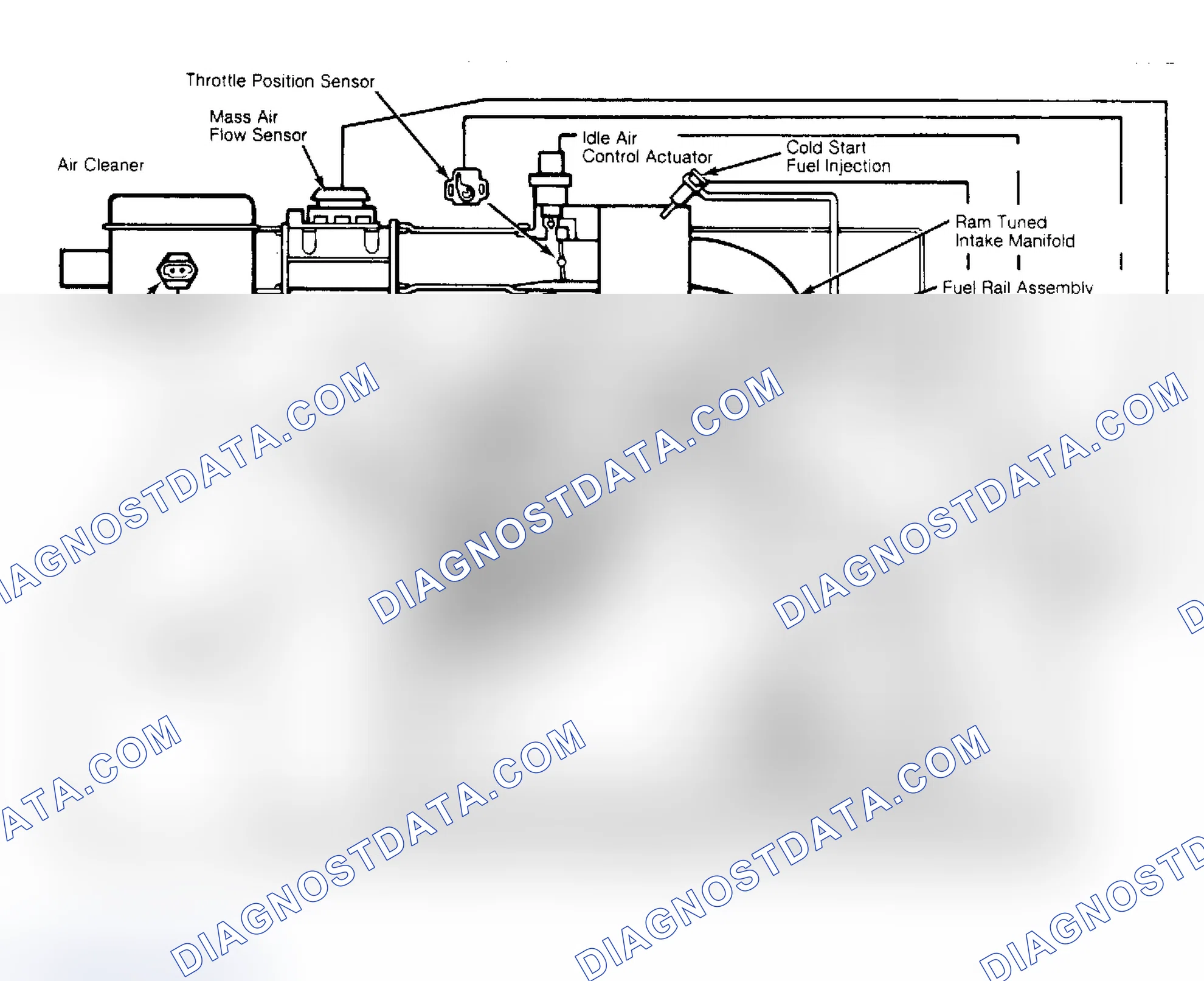 Scheme 1: Typical Port Fuel Injection System