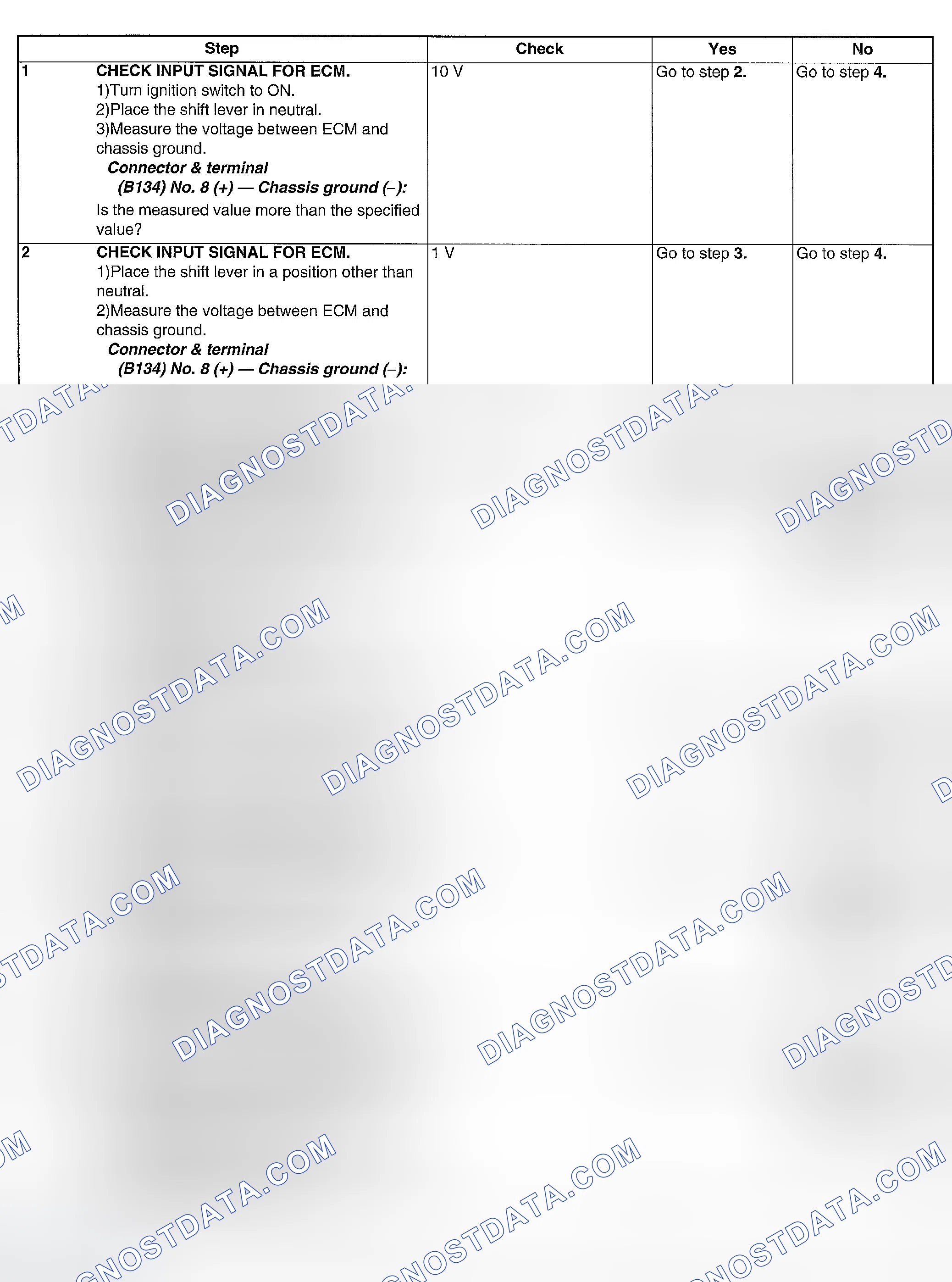 Scheme 220: DIAGNOSTIC PROCEDURE