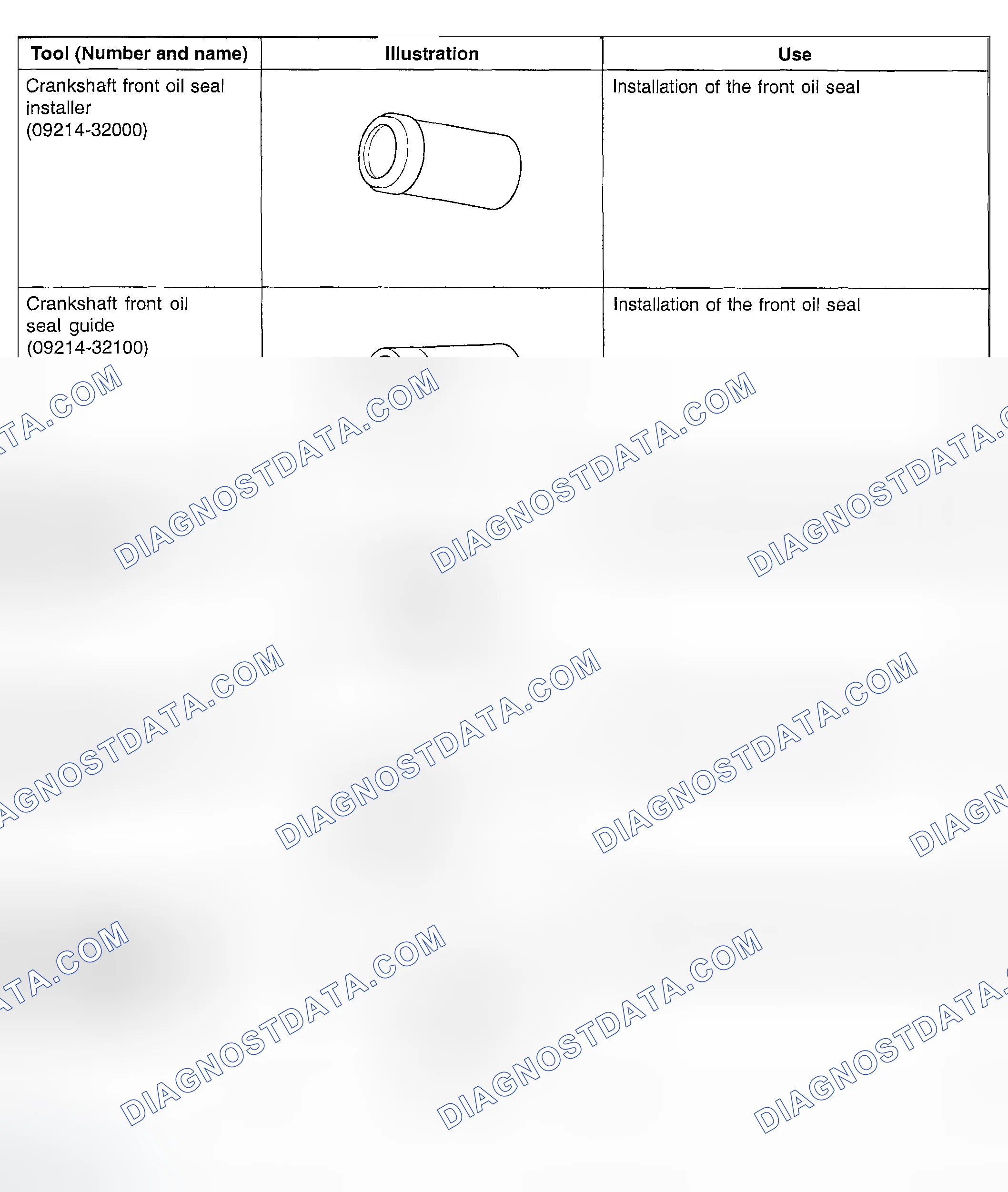 Scheme 1: SPECIAL SERVICE TOOLS