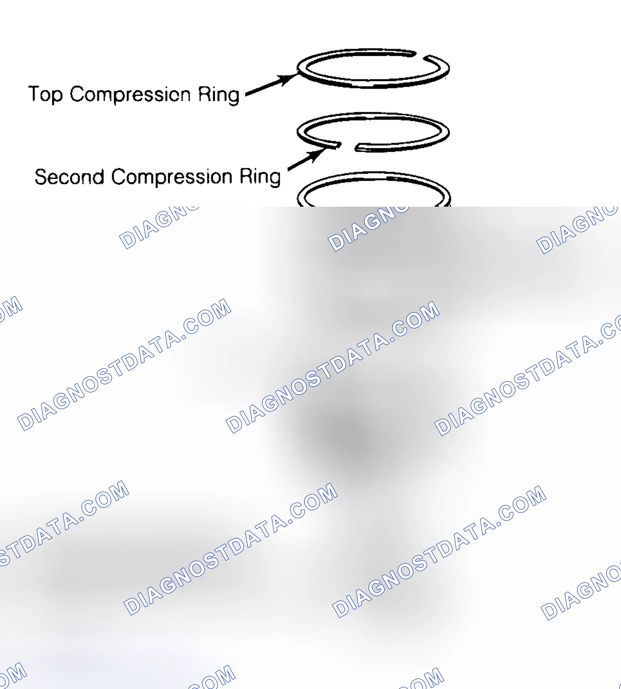Scheme 8: Positioning Typical Piston Ring End Gap