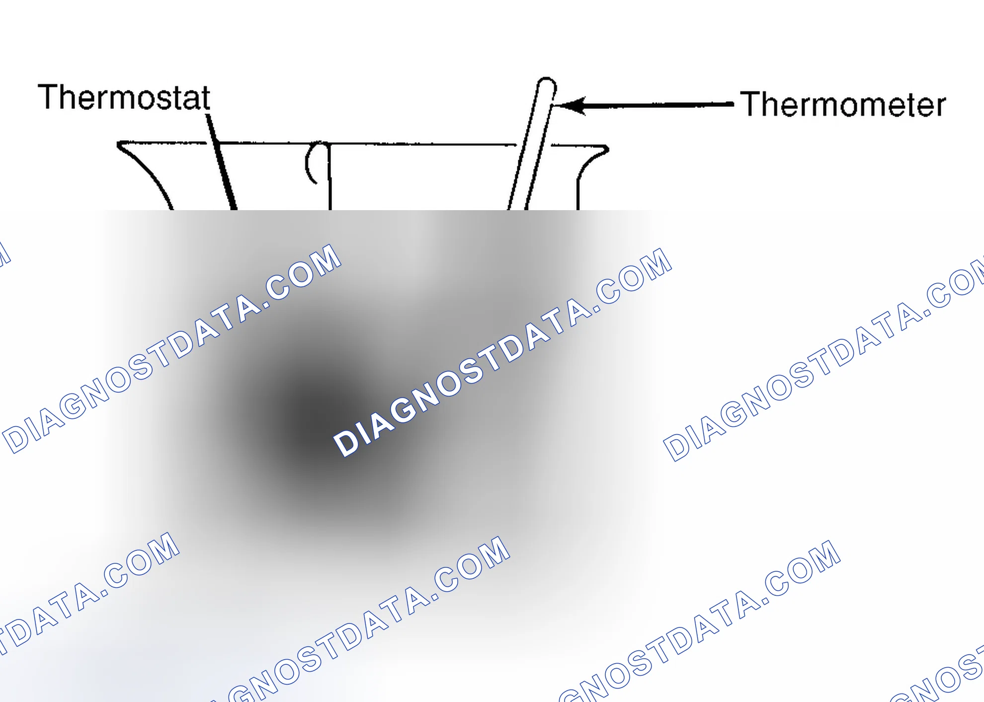 Scheme 1: Testing Thermostat in Coolant/Water Solution