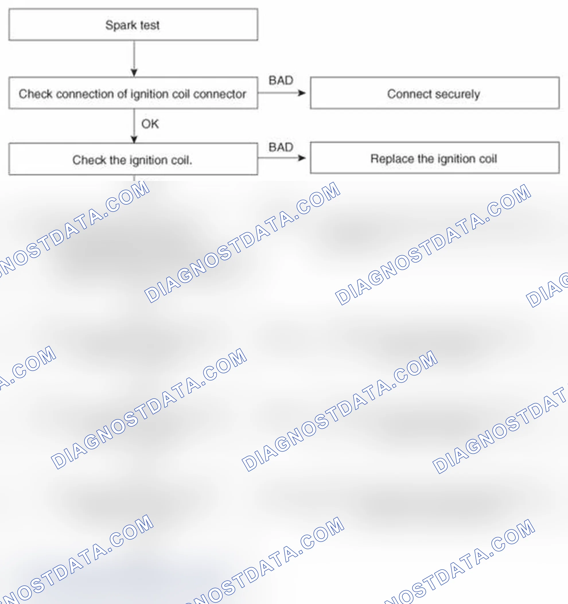 Scheme 85