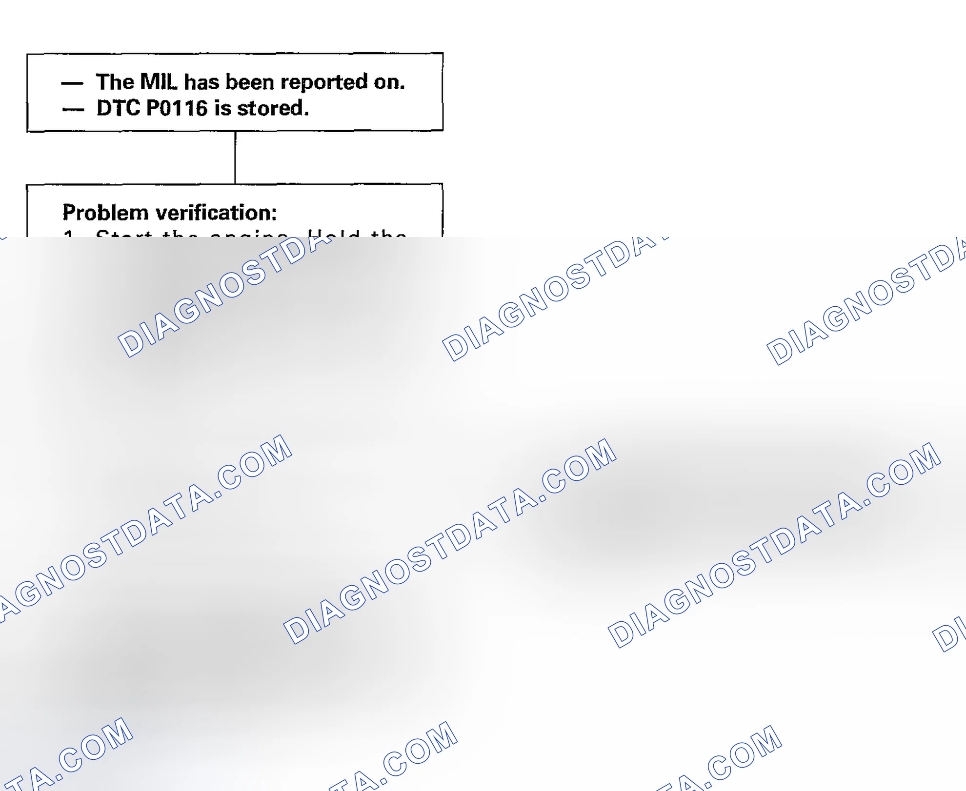 Scheme 107: Troubleshooting Flowchart