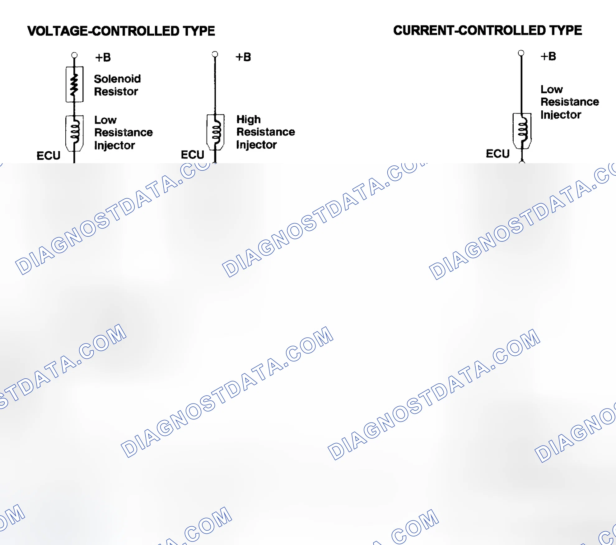 Scheme 4: Injector Driver Types - Current and Voltage