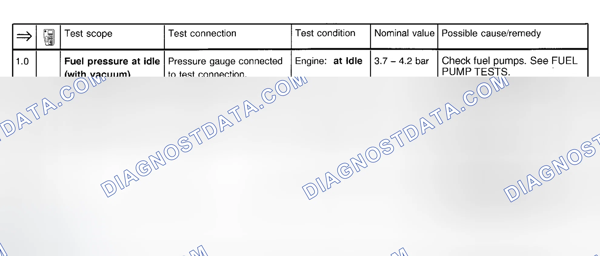 Scheme 124: FUEL PUMP TESTS