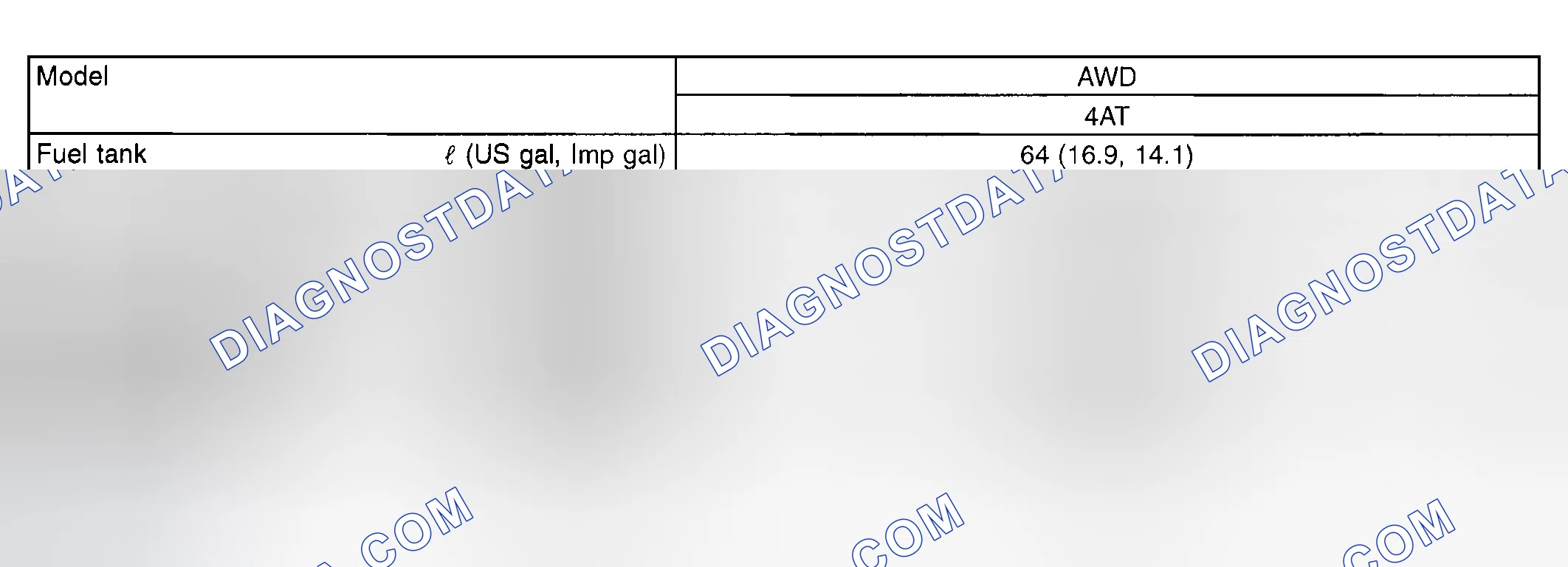 Scheme 30: Capacity Specifications Chart