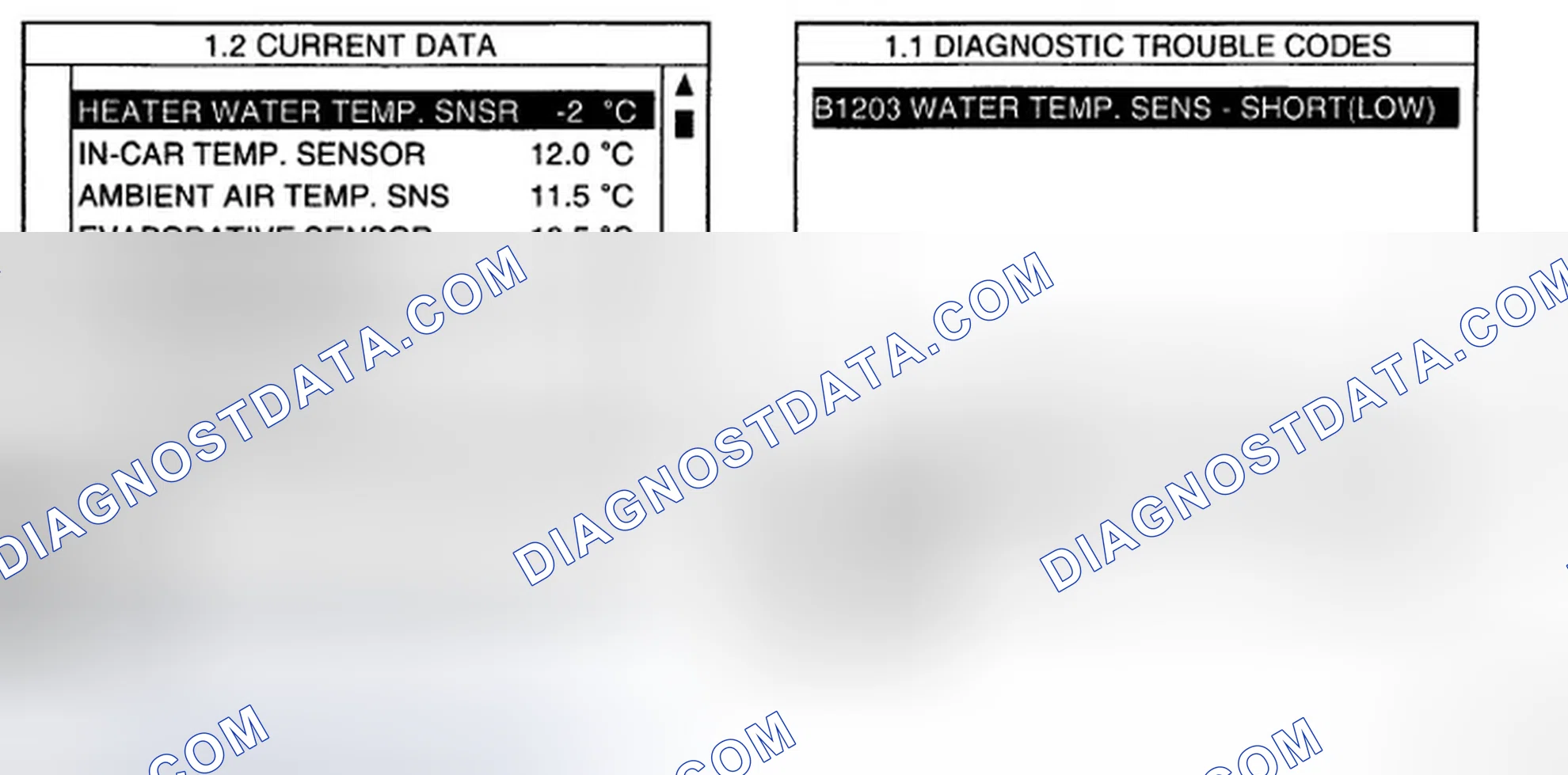 Scheme 2: MONITOR SCANTOOL DATA