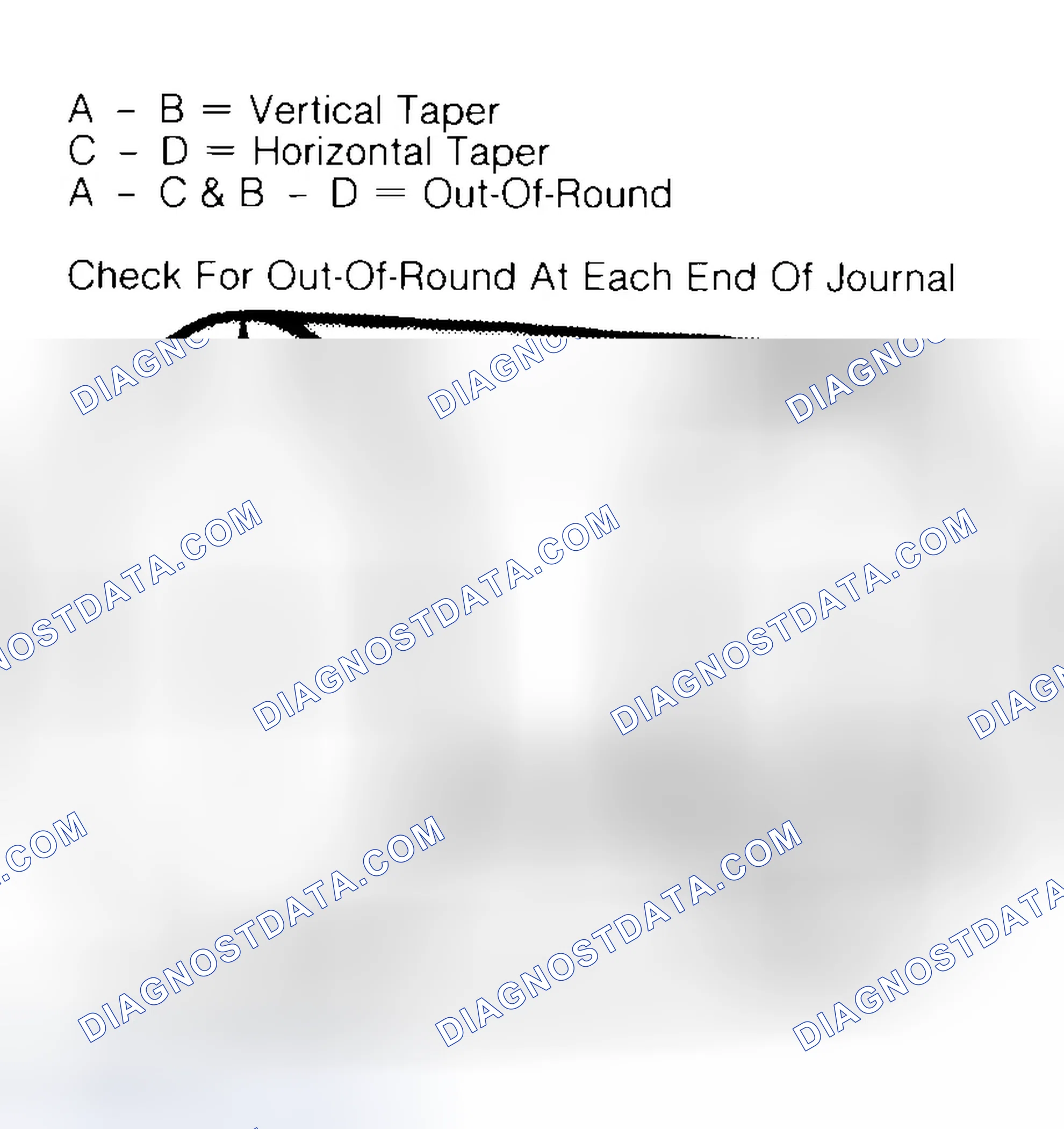 Scheme 5: Measuring Crankshaft Journals