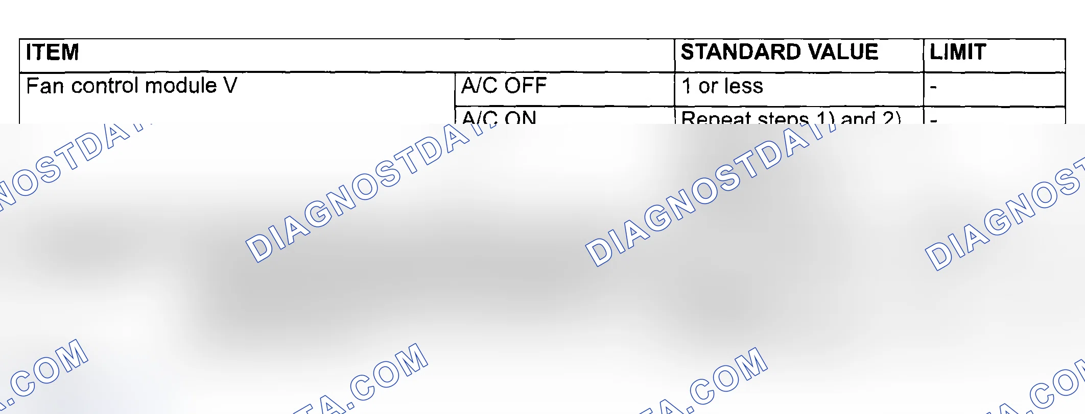 Scheme 139: SERVICE SPECIFICATIONS